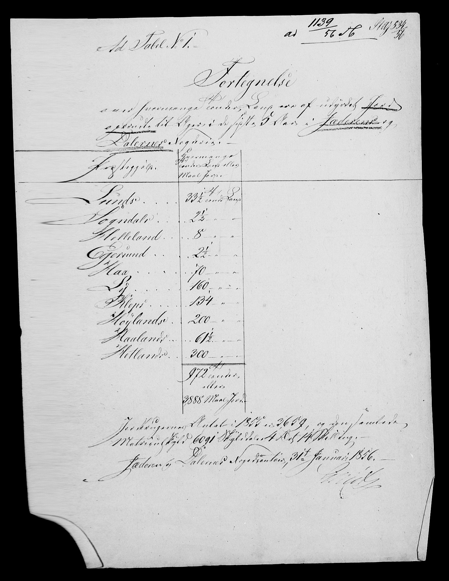 Statistisk sentralbyrå, Næringsøkonomiske emner, Generelt - Amtmennenes femårsberetninger, AV/RA-S-2233/F/Fa/L0008: --, 1846-1855, p. 561