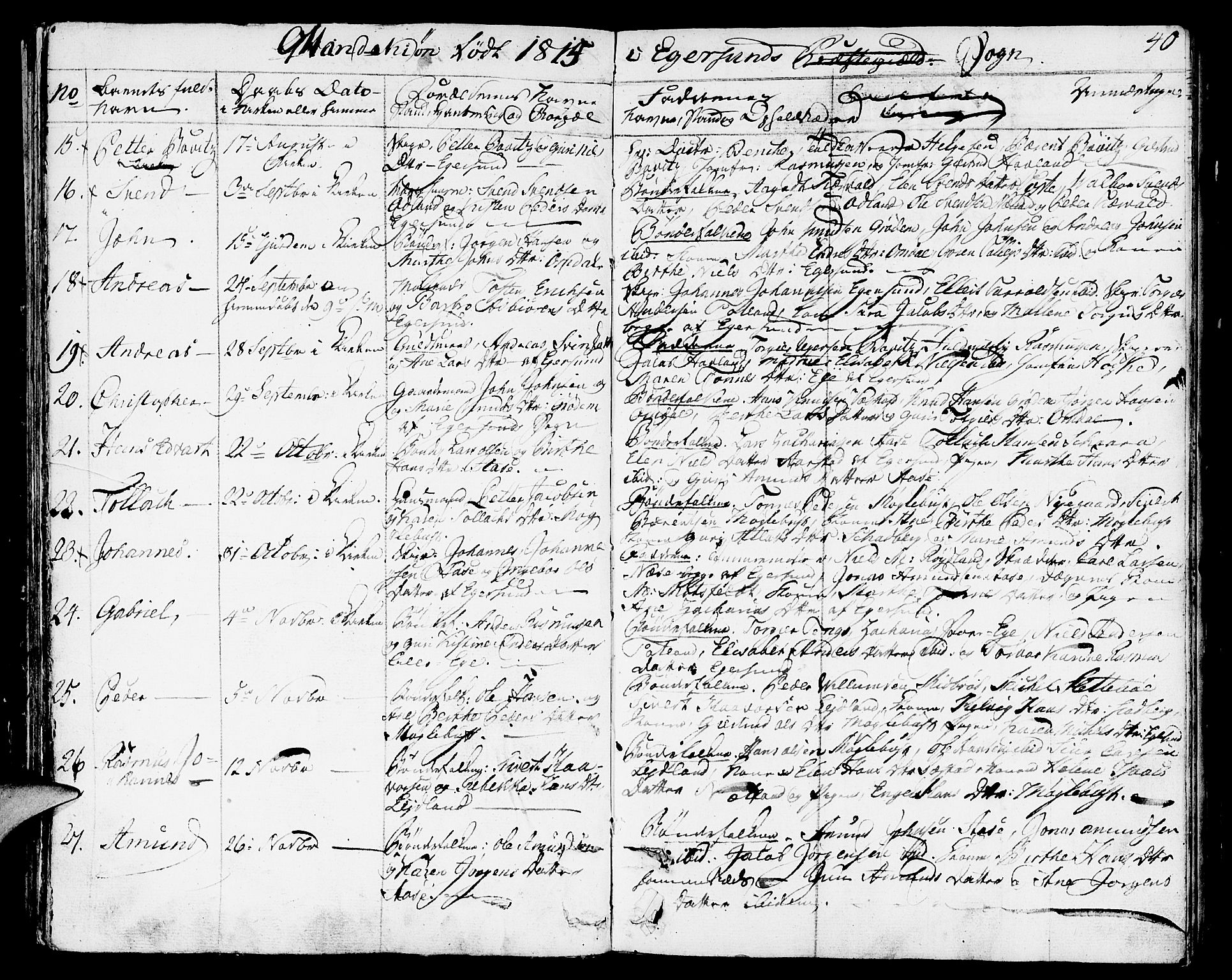 Eigersund sokneprestkontor, SAST/A-101807/S08/L0006: Parish register (official) no. A 6, 1808-1815, p. 40