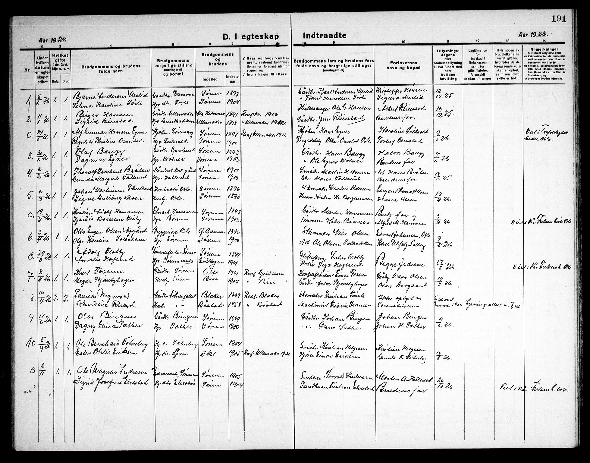 Sørum prestekontor Kirkebøker, AV/SAO-A-10303/G/Ga/L0008: Parish register (copy) no. I 8, 1917-1934, p. 191