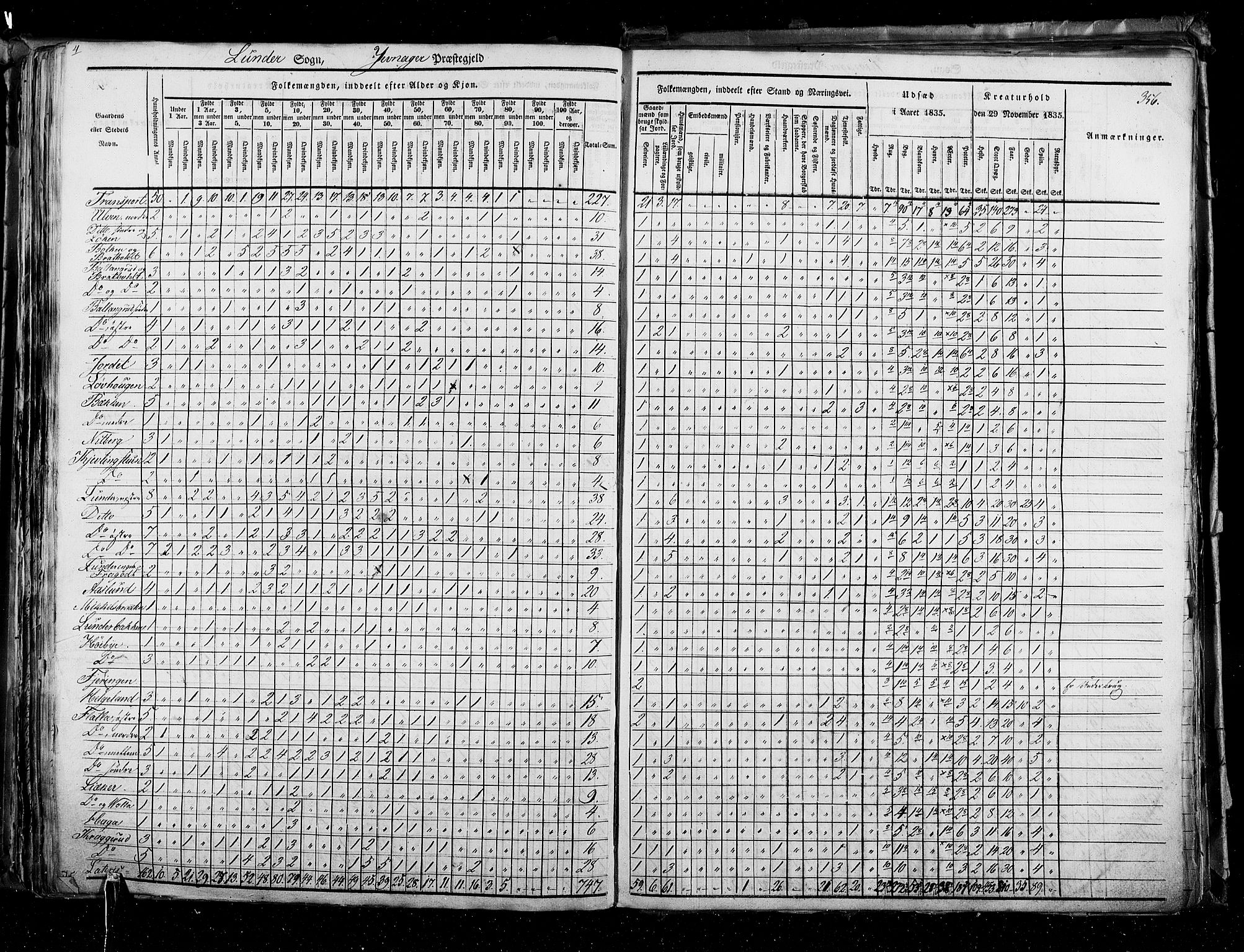 RA, Census 1835, vol. 3: Hedemarken amt og Kristians amt, 1835, p. 356