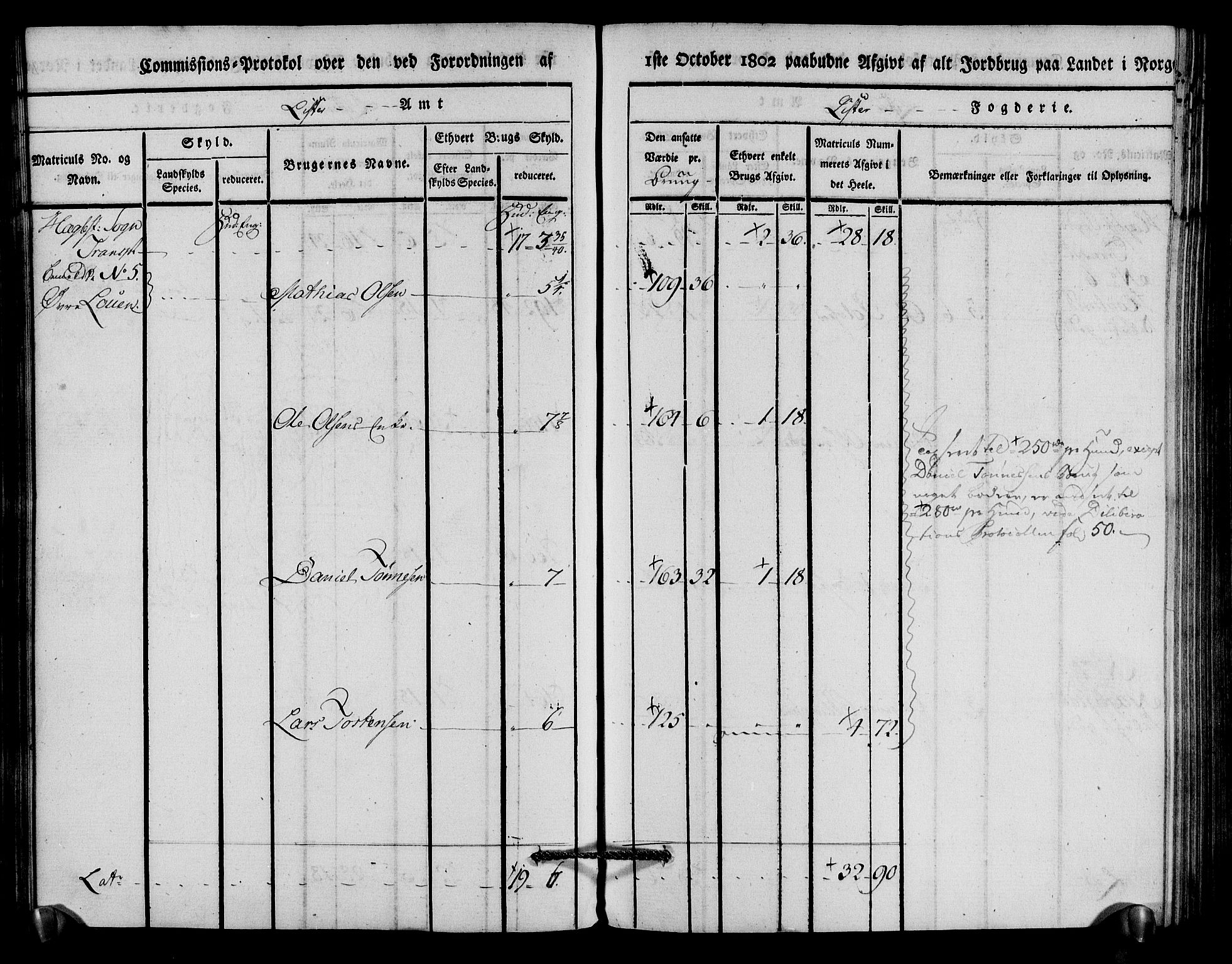 Rentekammeret inntil 1814, Realistisk ordnet avdeling, AV/RA-EA-4070/N/Ne/Nea/L0094: Lista fogderi. Kommisjonsprotokoll "Nr. 3", for Å, Austad, Hægebostad, Eiken, Grindheim og Bjelland sogn, 1803, p. 154