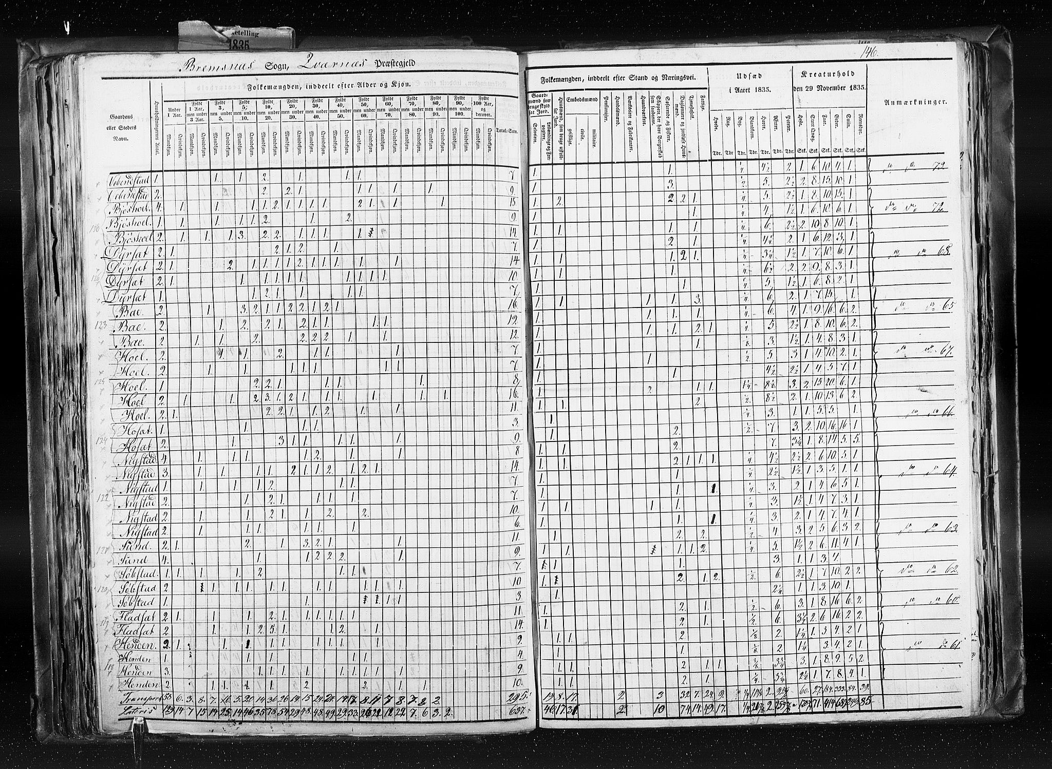 RA, Census 1835, vol. 8: Romsdal amt og Søndre Trondhjem amt, 1835, p. 146