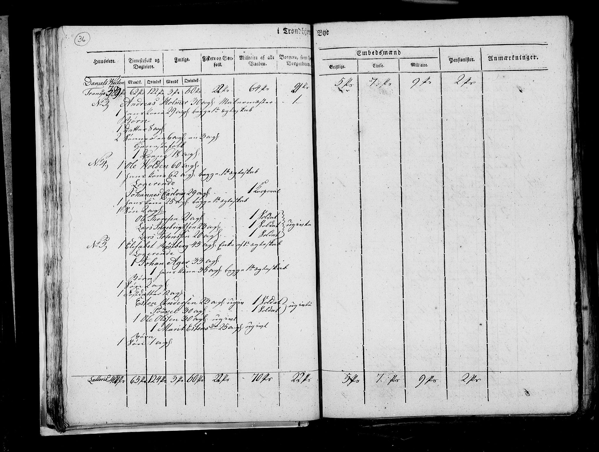 RA, Census 1815, vol. 4: Trondheim, 1815, p. 39