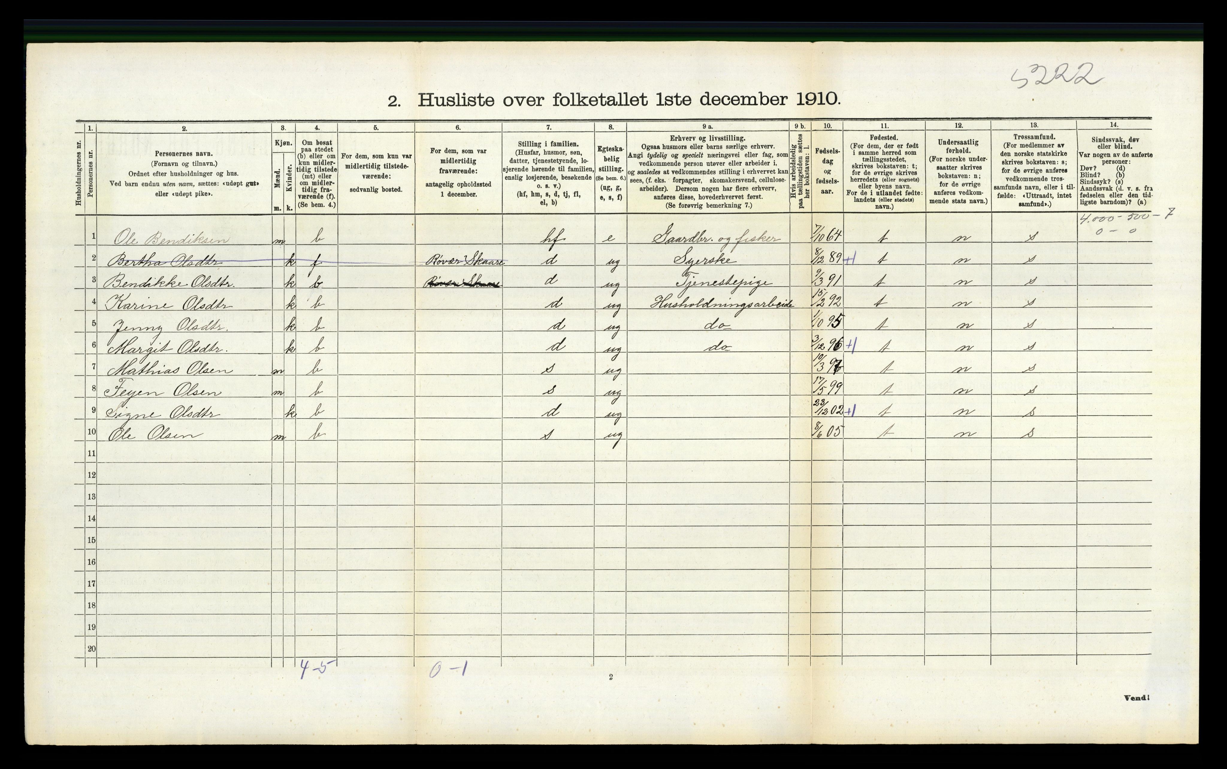 RA, 1910 census for Torvastad, 1910, p. 668