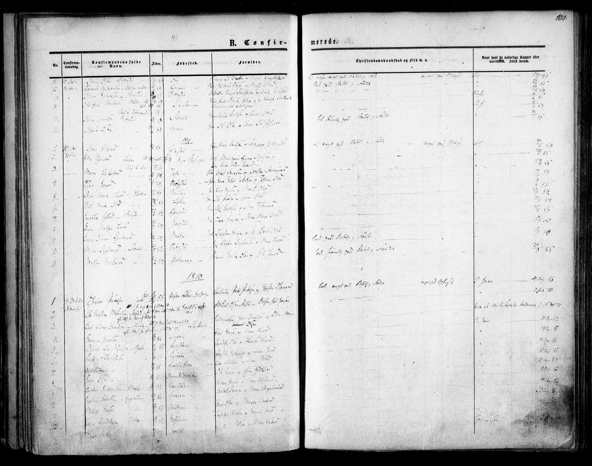 Nannestad prestekontor Kirkebøker, AV/SAO-A-10414a/F/Fa/L0012: Parish register (official) no. I 12, 1860-1872, p. 100