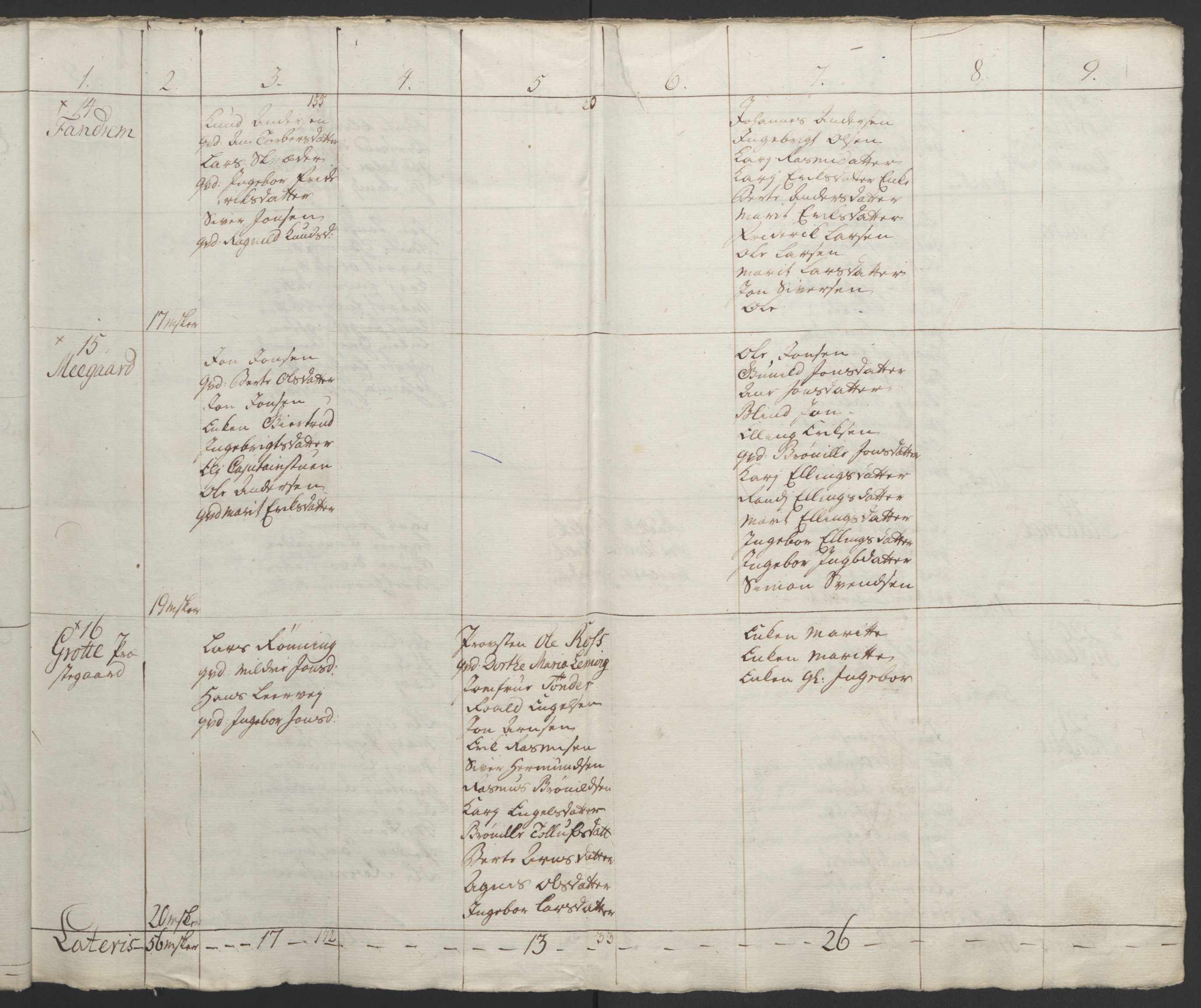 Rentekammeret inntil 1814, Realistisk ordnet avdeling, RA/EA-4070/Ol/L0021: [Gg 10]: Ekstraskatten, 23.09.1762. Orkdal og Gauldal, 1762-1767, p. 587