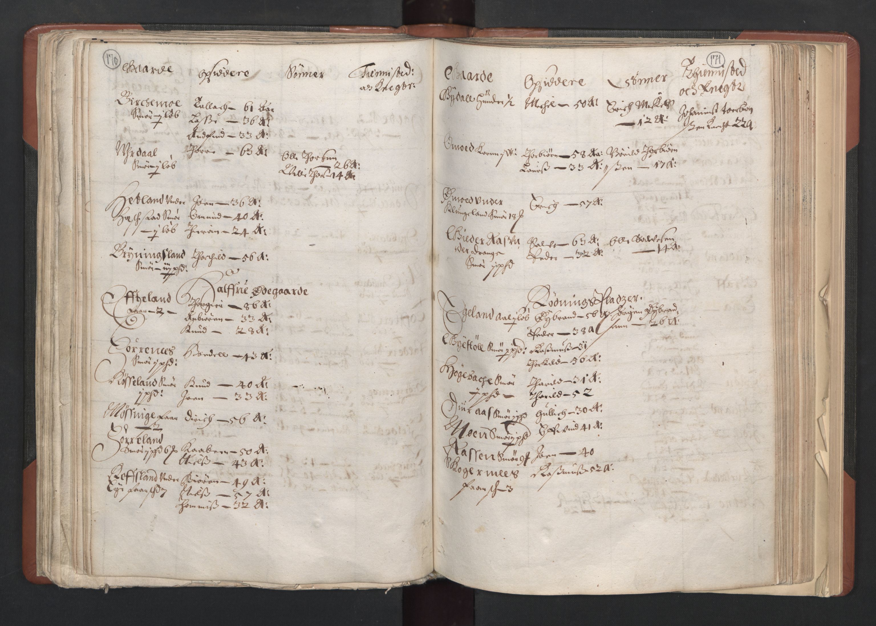 RA, Bailiff's Census 1664-1666, no. 11: Jæren and Dalane fogderi, 1664, p. 170-171