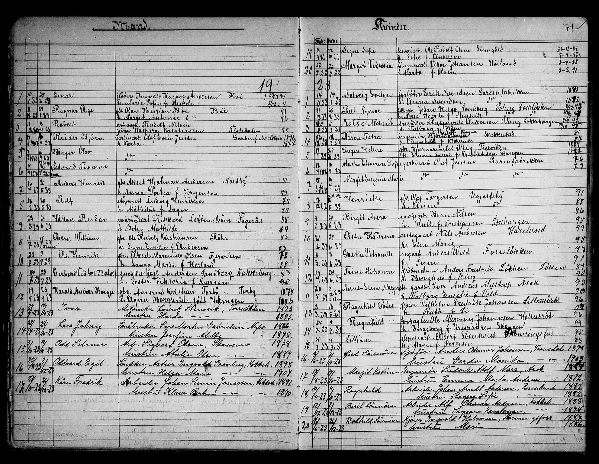 Berg prestekontor Kirkebøker, AV/SAO-A-10902/G/Gb/L0001: Parish register (copy) no. II 1, 1874-1946, p. 71