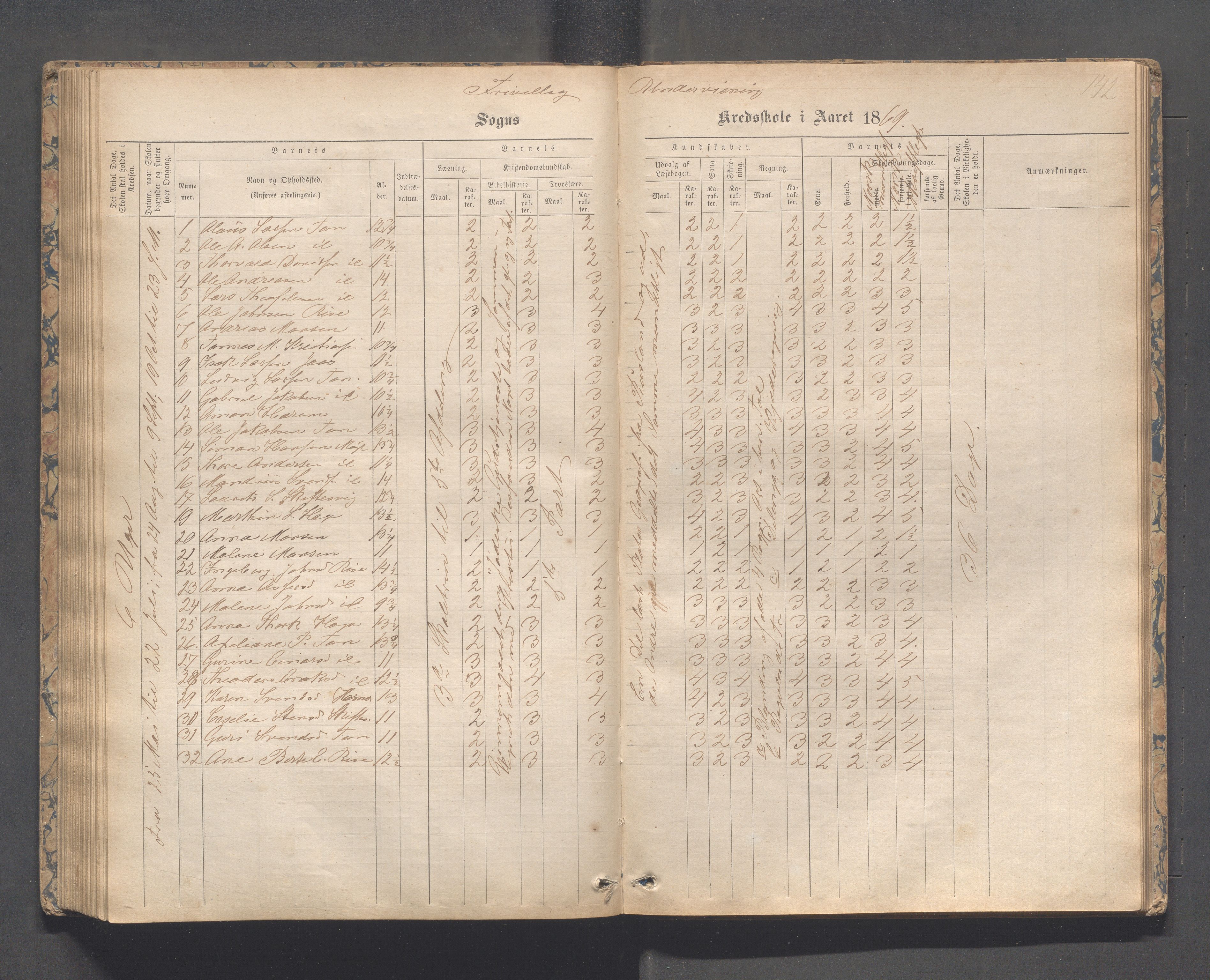 Håland kommune - Tananger skole, IKAR/K-102443/F/L0003: Skoleprotokoll , 1867-1884, p. 141b-142a