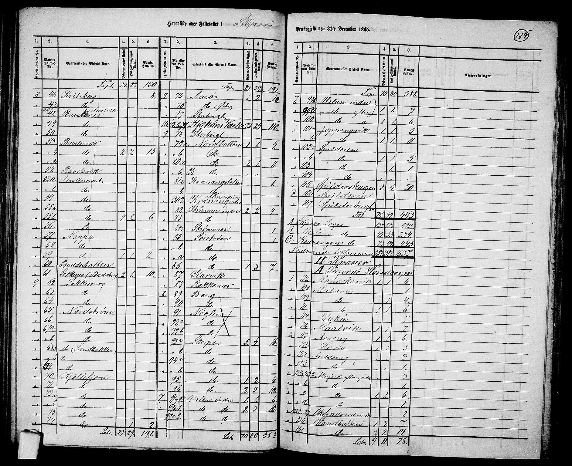 RA, 1865 census for Skjervøy, 1865, p. 5