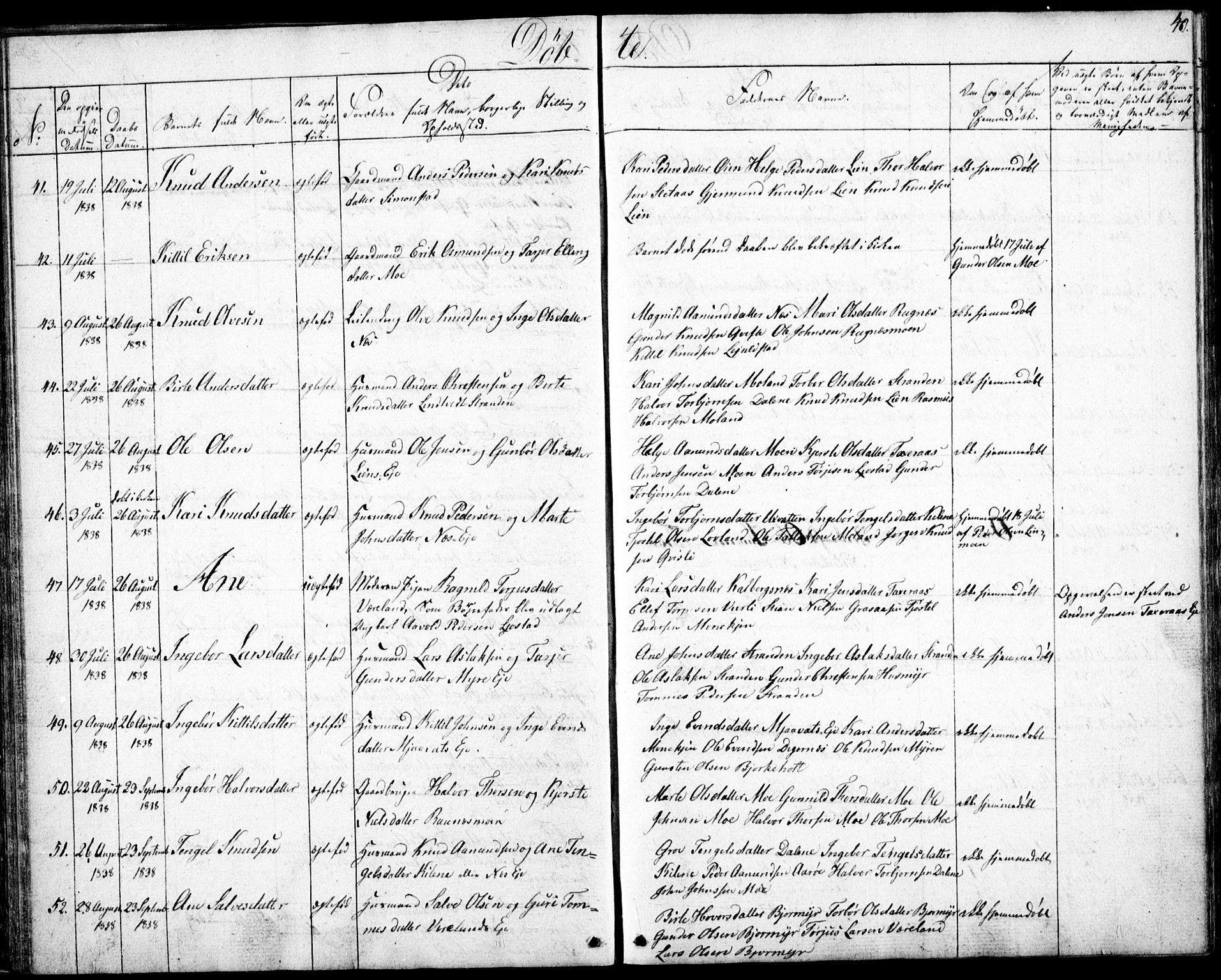 Gjerstad sokneprestkontor, AV/SAK-1111-0014/F/Fb/Fbb/L0002: Parish register (copy) no. B 2, 1831-1862, p. 40