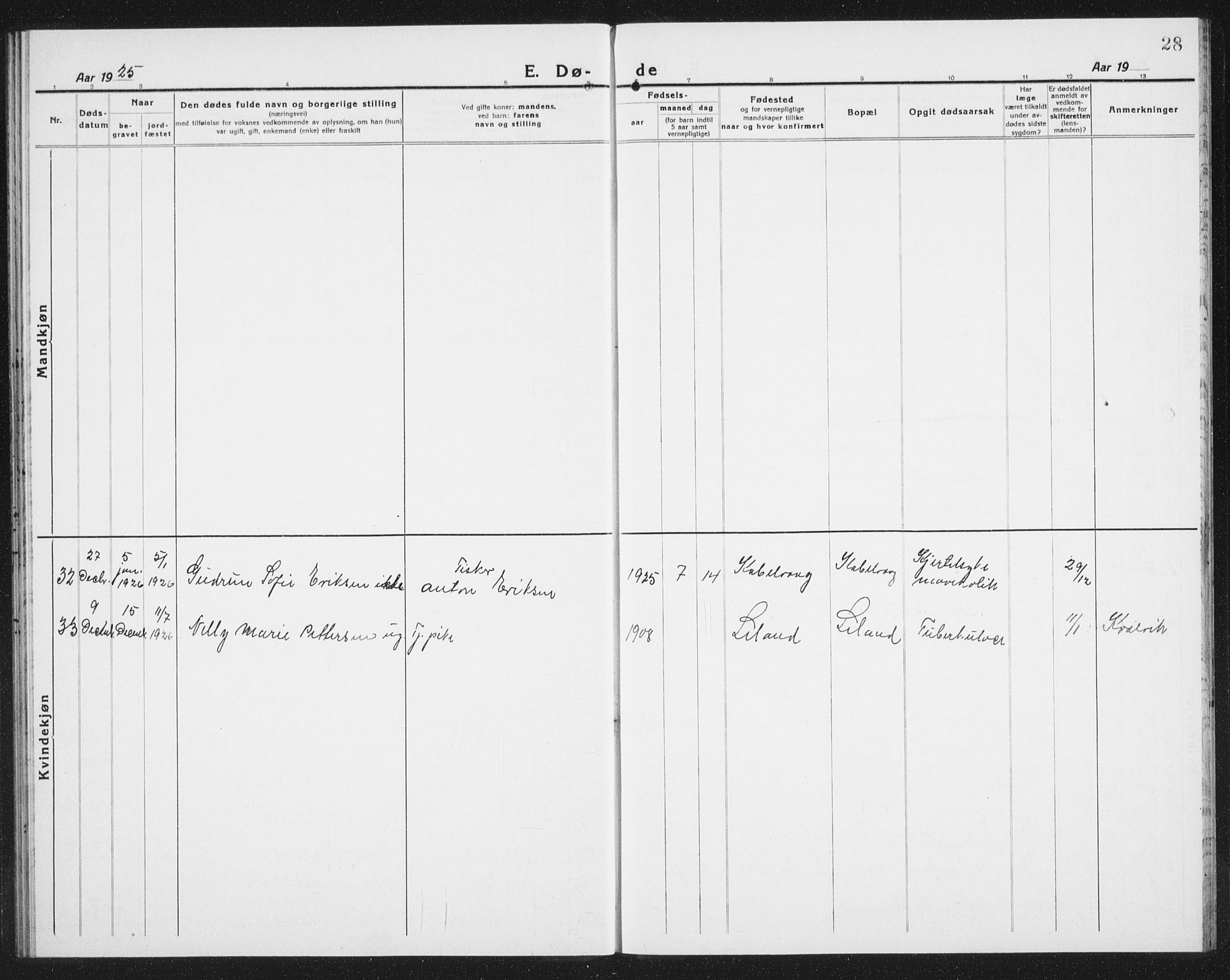 Ministerialprotokoller, klokkerbøker og fødselsregistre - Nordland, AV/SAT-A-1459/874/L1083: Parish register (copy) no. 874C12, 1920-1936, p. 28