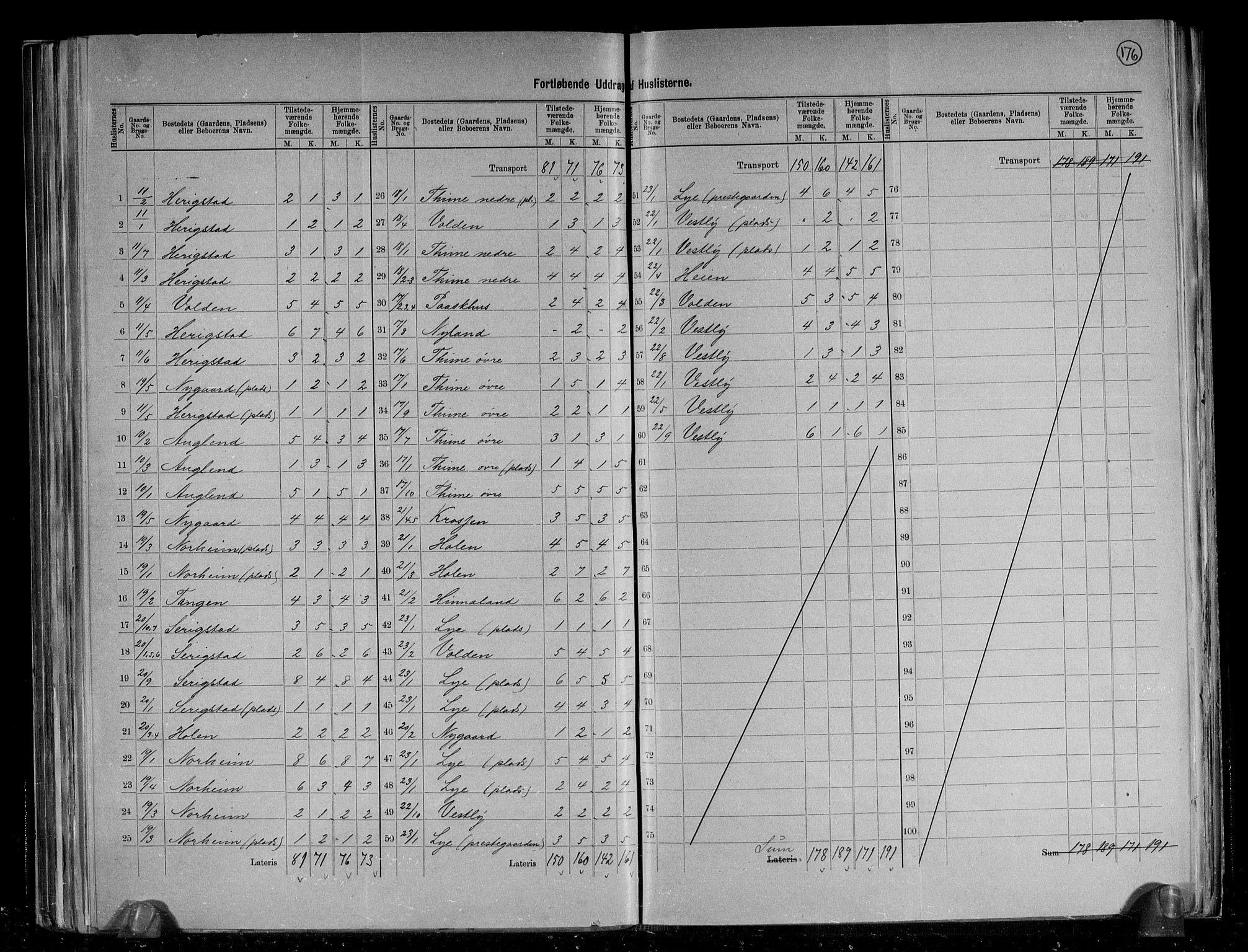 RA, 1891 census for 1121 Time, 1891, p. 14