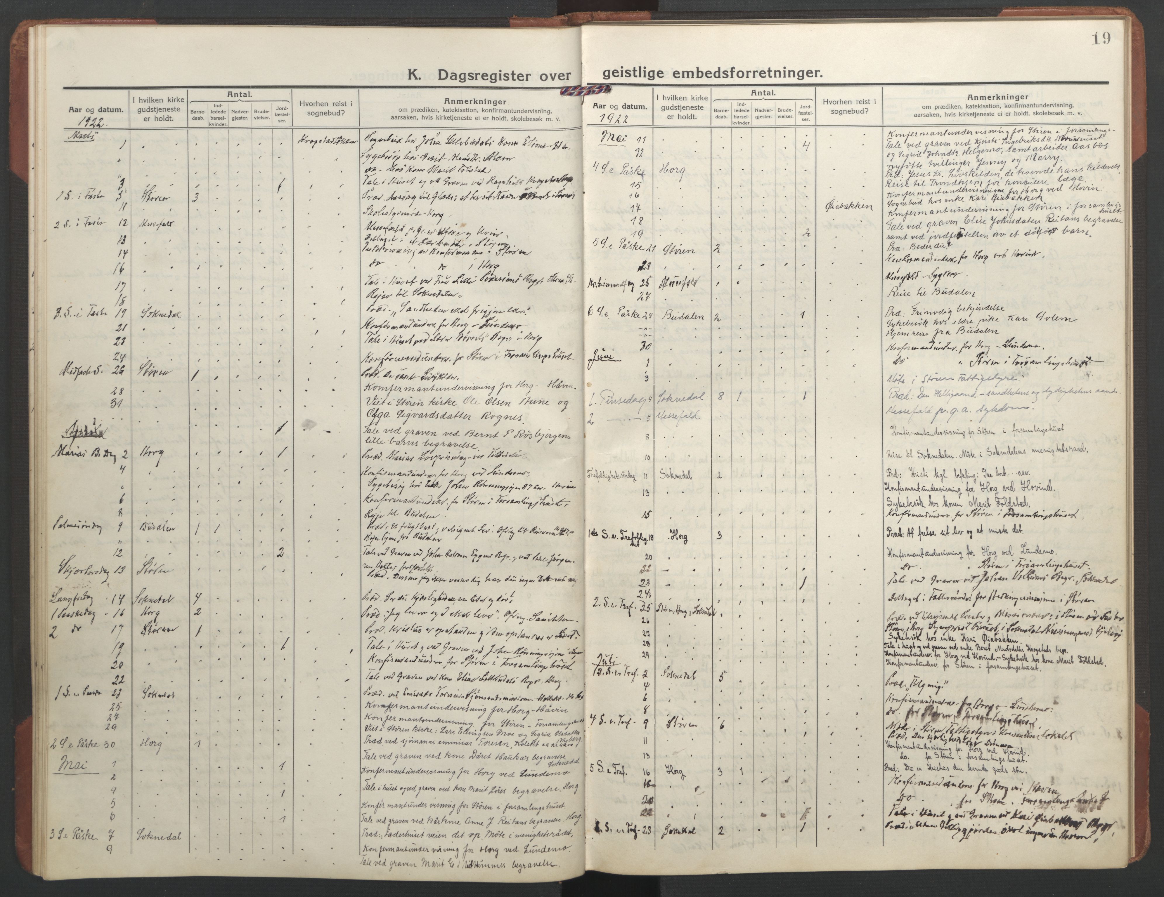 Ministerialprotokoller, klokkerbøker og fødselsregistre - Sør-Trøndelag, SAT/A-1456/687/L1013: Diary records no. 687B02, 1914-1936, p. 19