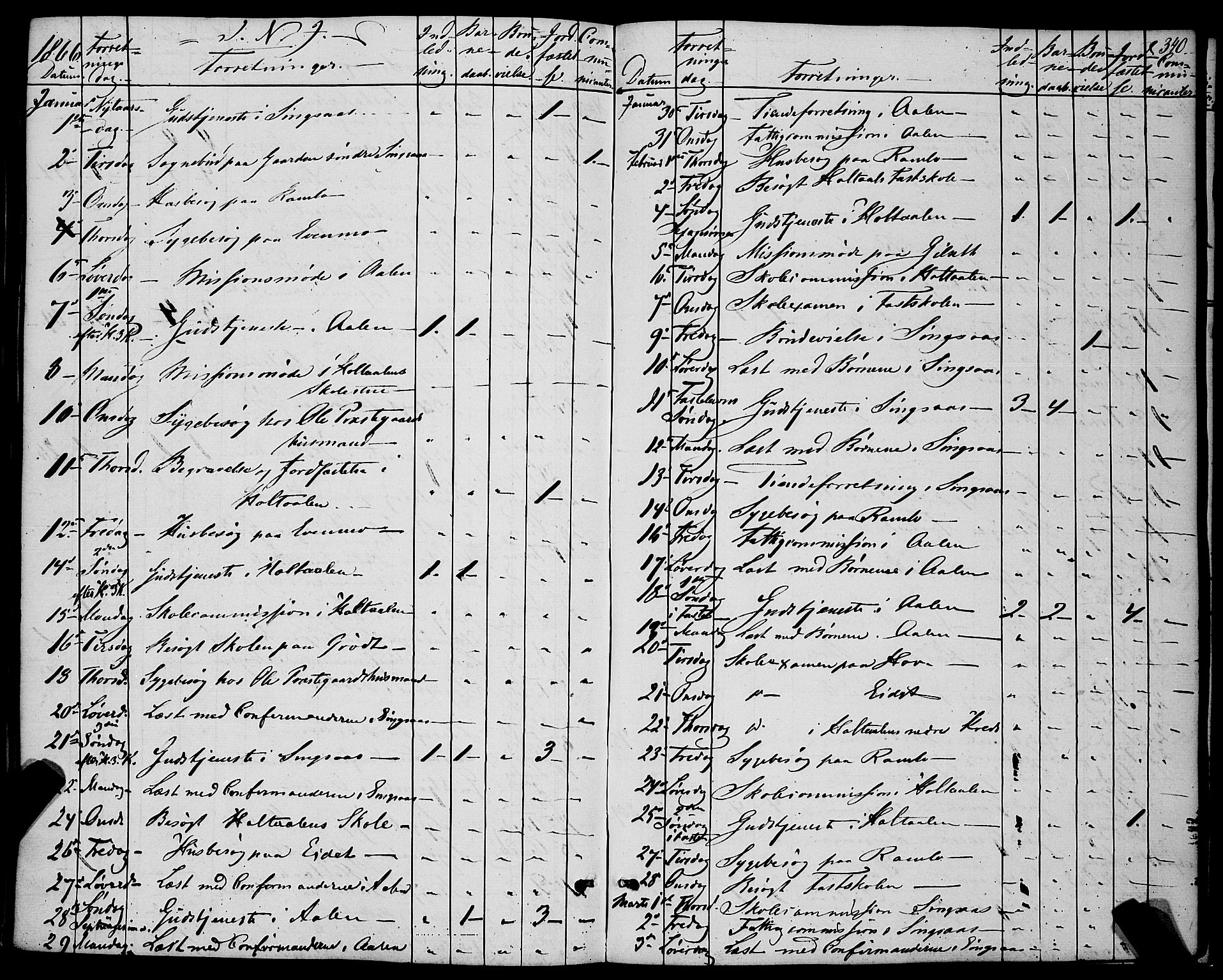 Ministerialprotokoller, klokkerbøker og fødselsregistre - Sør-Trøndelag, SAT/A-1456/685/L0966: Parish register (official) no. 685A07 /1, 1860-1869, p. 340