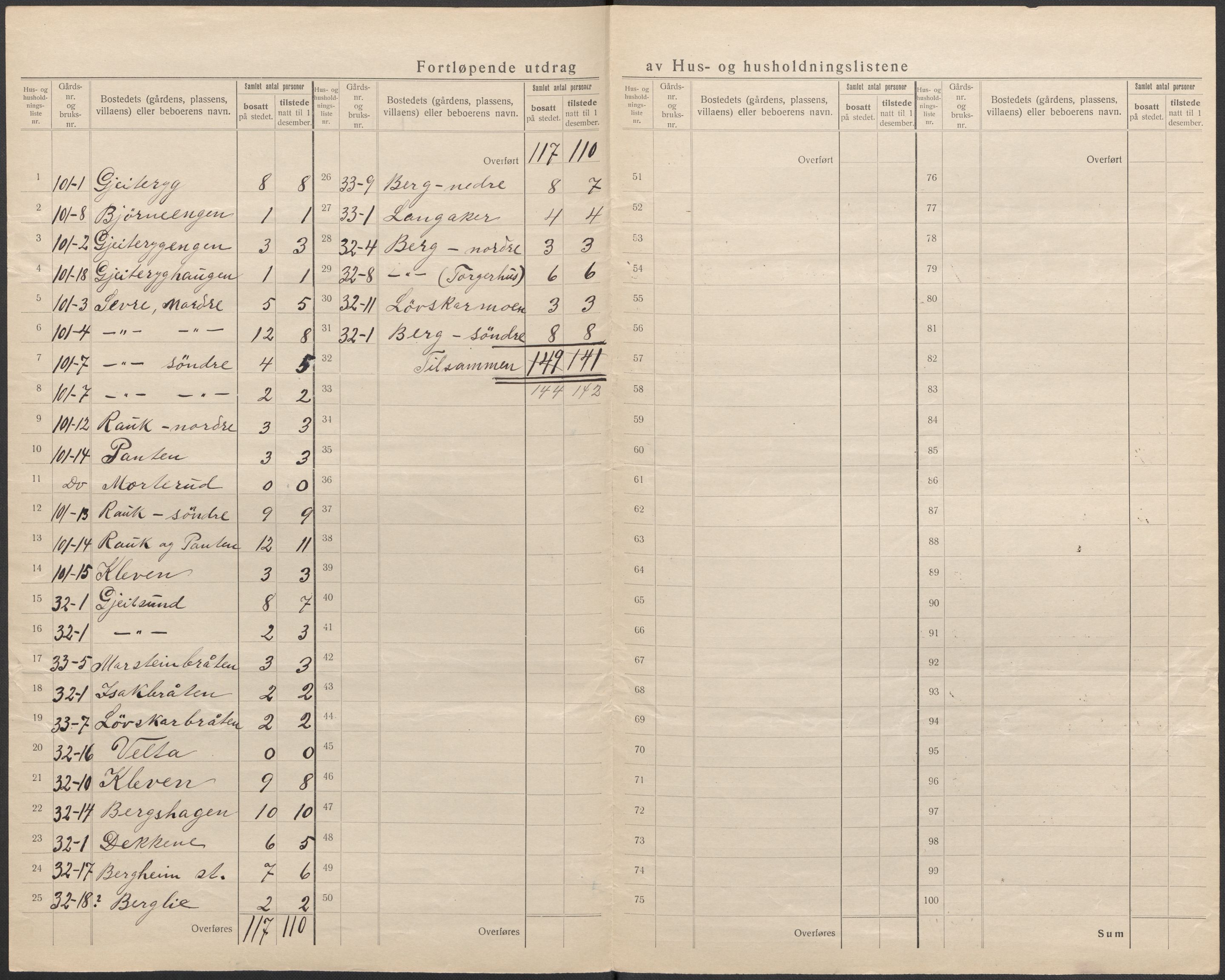 SAKO, 1920 census for Nes (Buskerud), 1920, p. 8