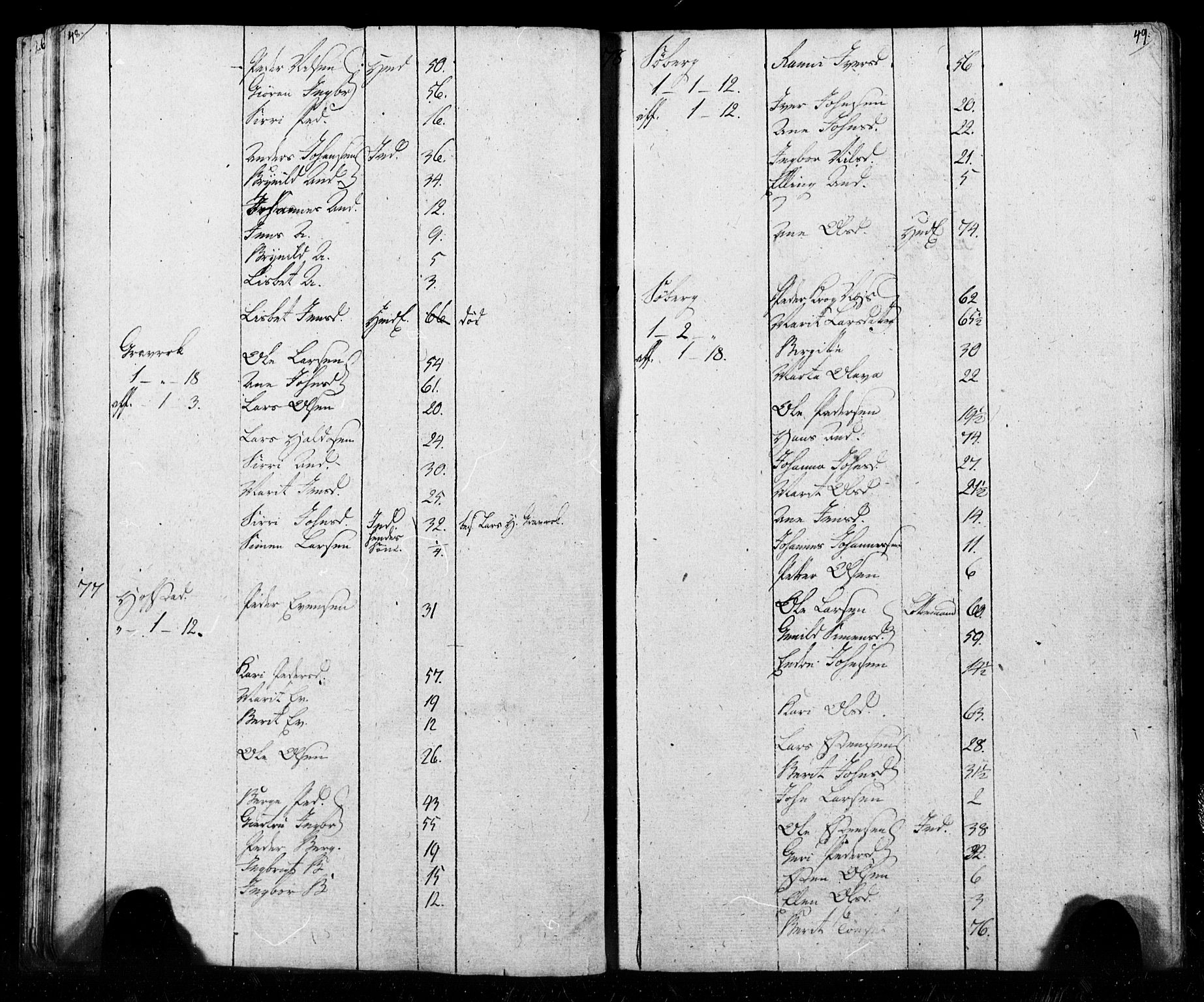 SAT, Census 1815 for Melhus, 1815, p. 48-49