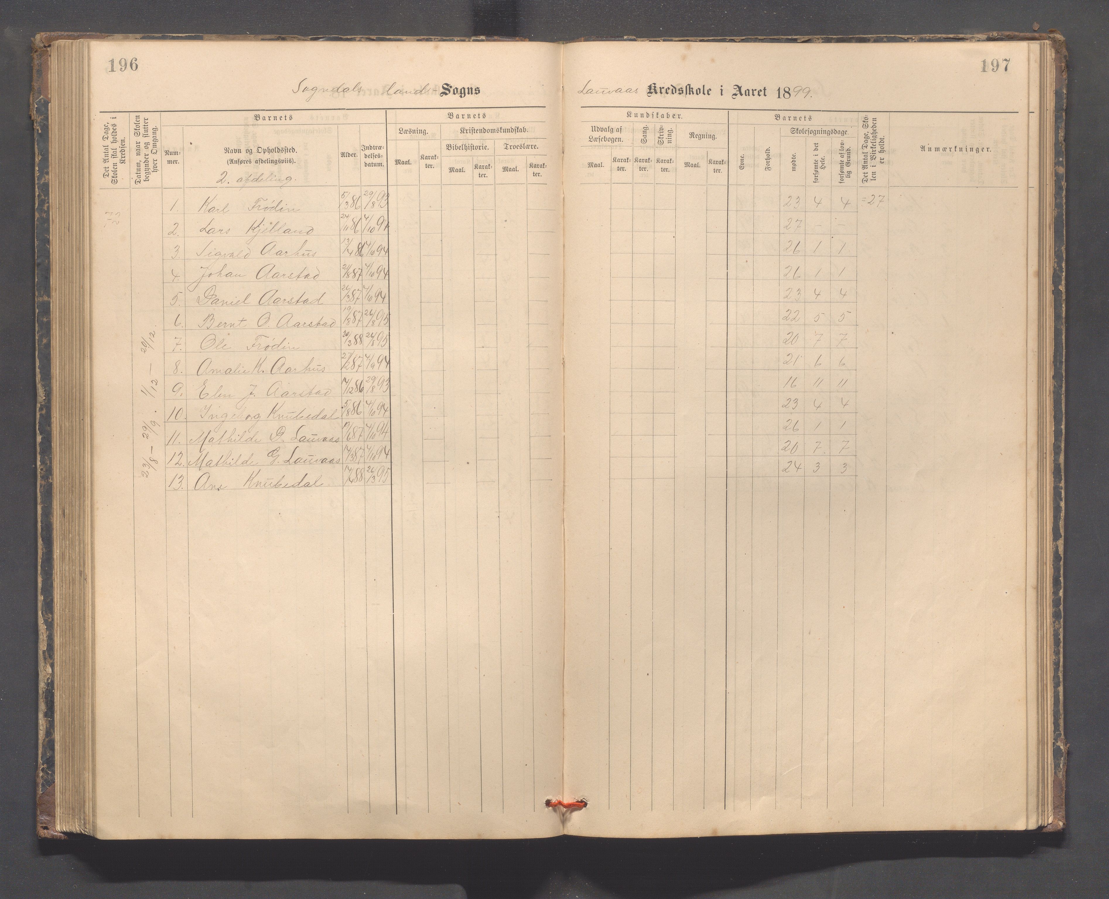 Sokndal kommune- Skolestyret/Skolekontoret, IKAR/K-101142/H/L0014: Skoleprotokoll - Løvås, Jøssingfjord, Drageland, Skarås, 1885-1906, p. 196-197