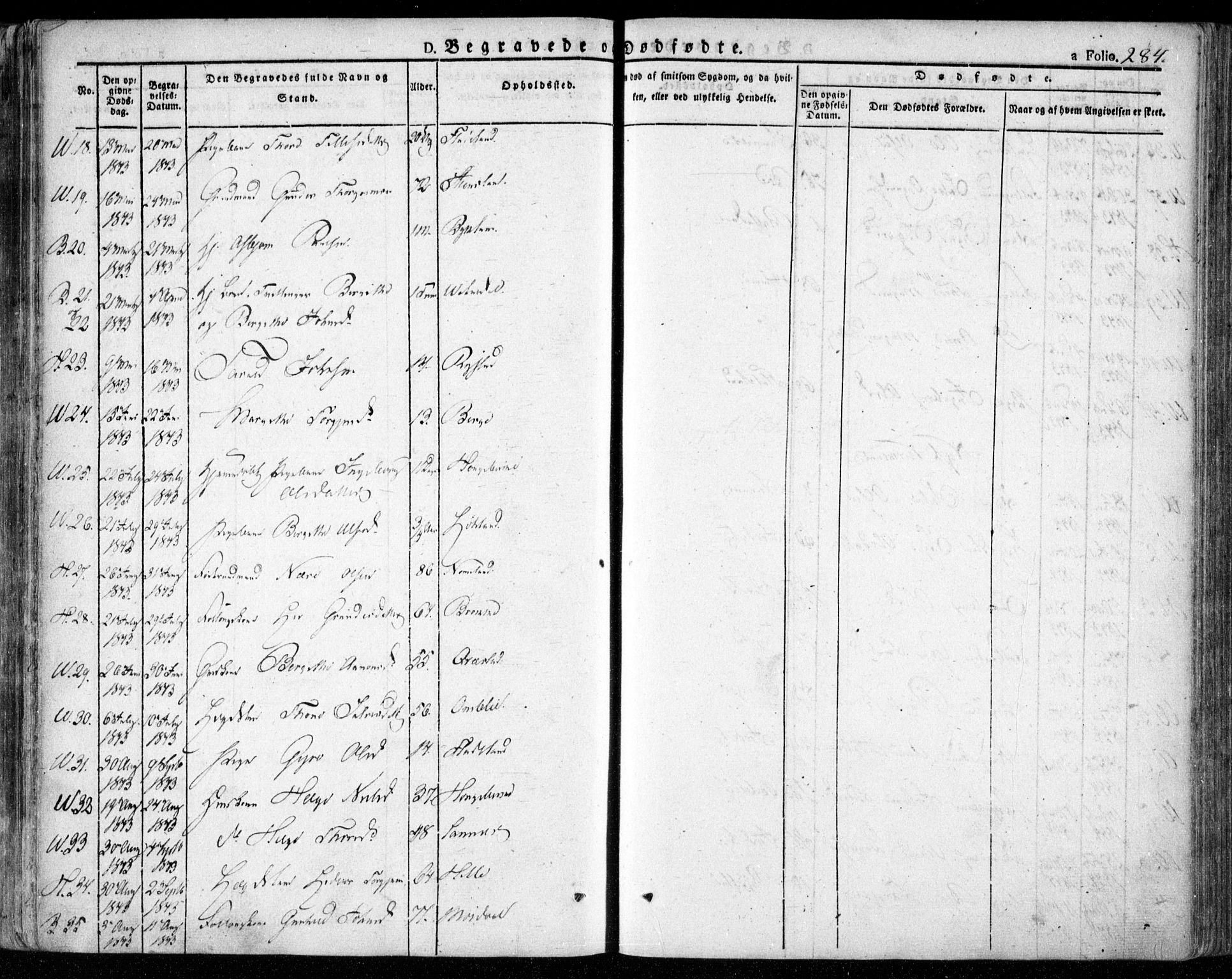 Valle sokneprestkontor, SAK/1111-0044/F/Fa/Fac/L0006: Parish register (official) no. A 6, 1831-1853, p. 284