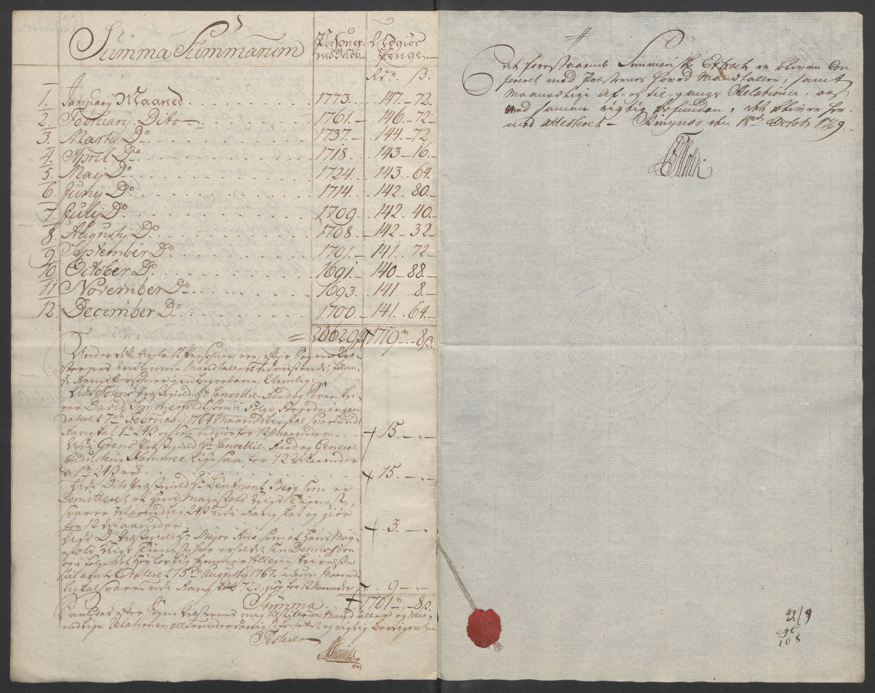 Rentekammeret inntil 1814, Reviderte regnskaper, Fogderegnskap, AV/RA-EA-4092/R19/L1399: Fogderegnskap Toten, Hadeland og Vardal, 1762-1783, p. 143