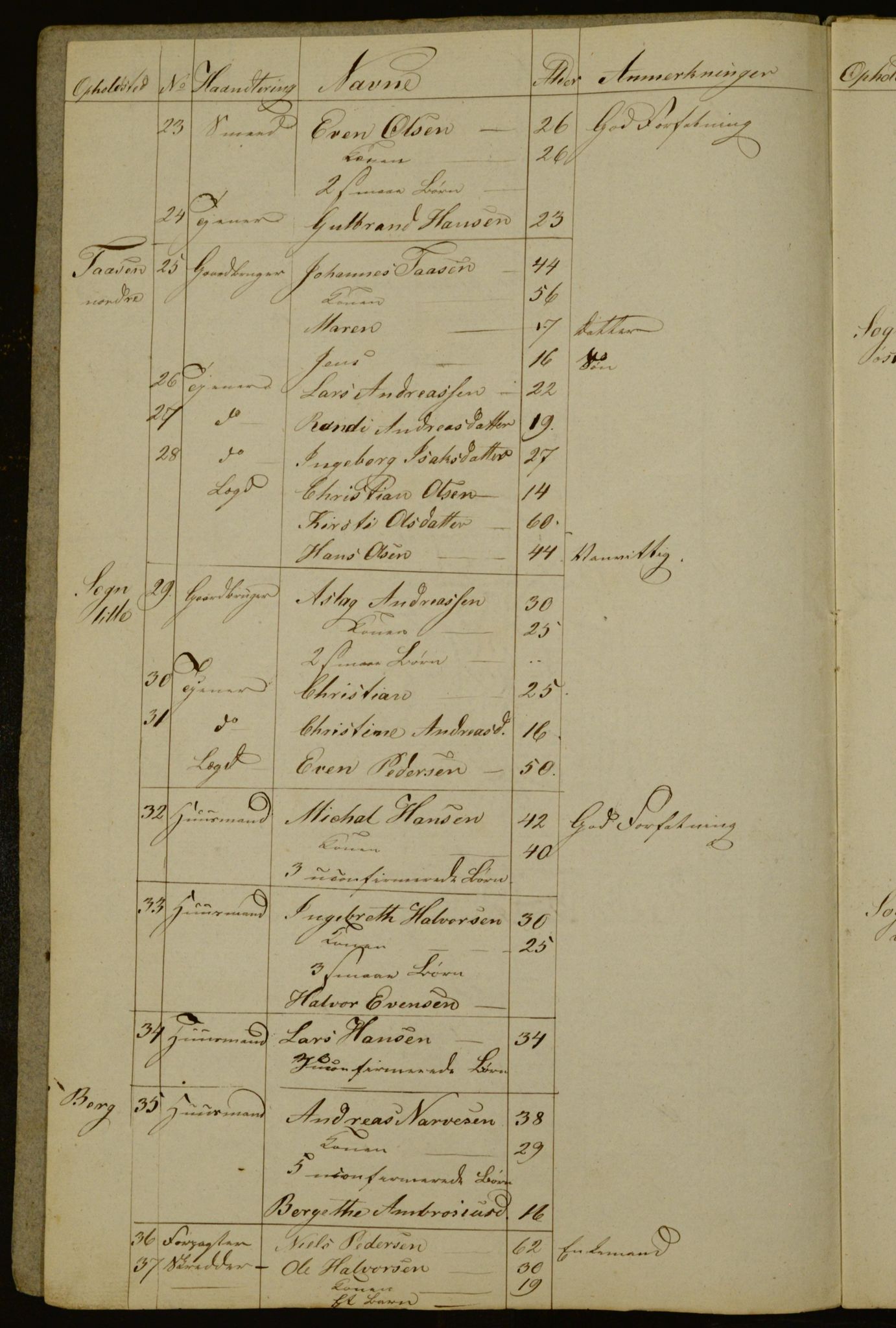 OBA, Census for Aker 1835, 1835