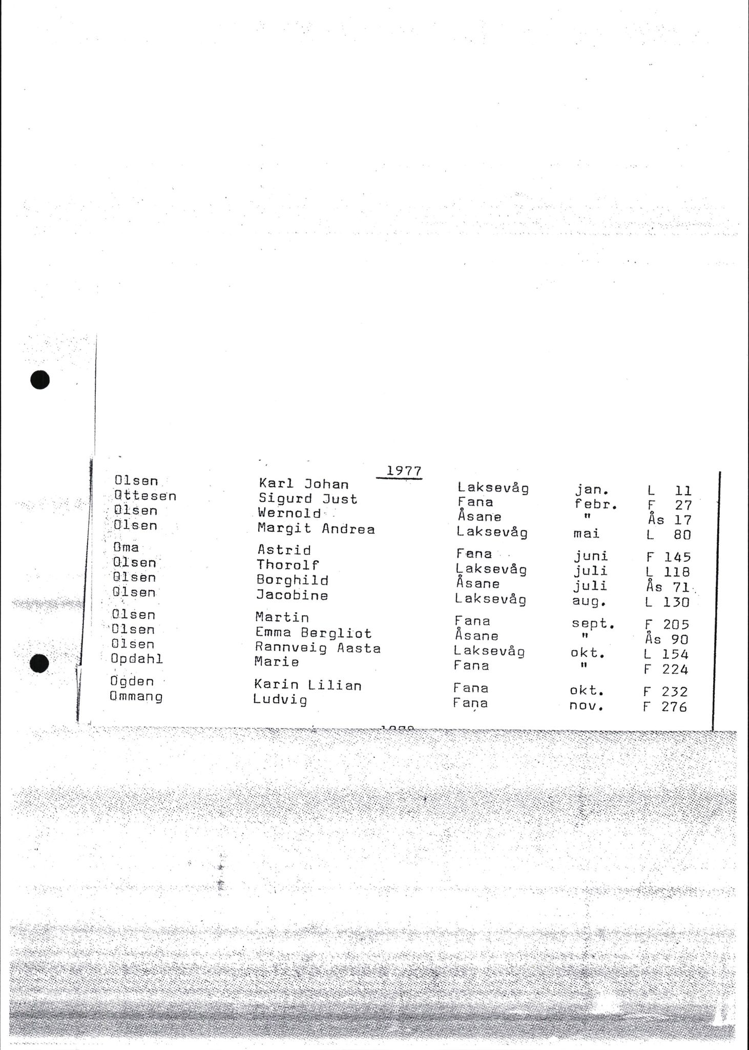 Byfogd og Byskriver i Bergen, SAB/A-3401/06/06Nb/L0017: Register til dødsfalljournaler, 1977, p. 44