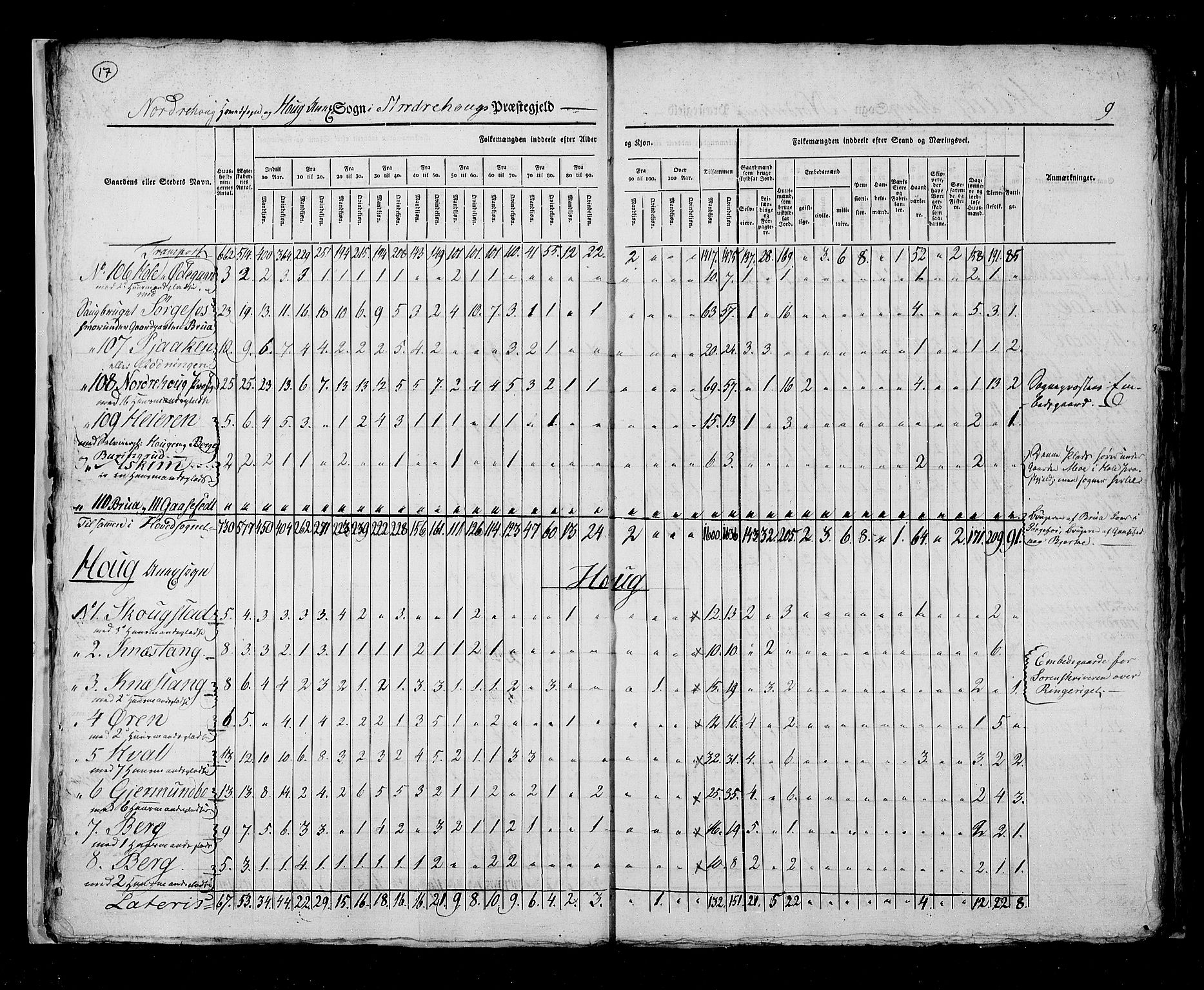 RA, Census 1825, vol. 7: Buskerud amt, 1825, p. 17