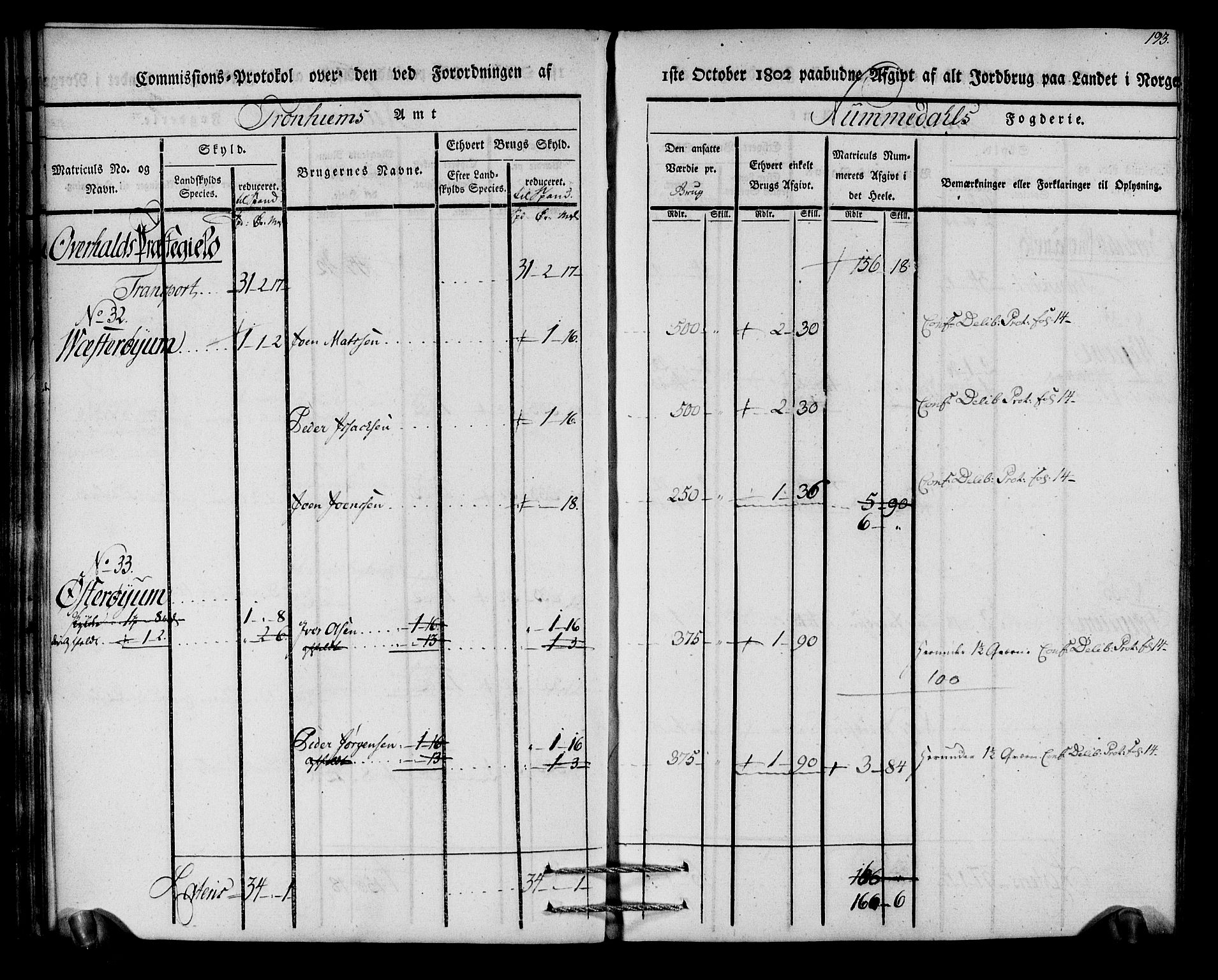 Rentekammeret inntil 1814, Realistisk ordnet avdeling, AV/RA-EA-4070/N/Ne/Nea/L0154: Namdalen fogderi. Kommisjonsprotokoll, 1803, p. 194