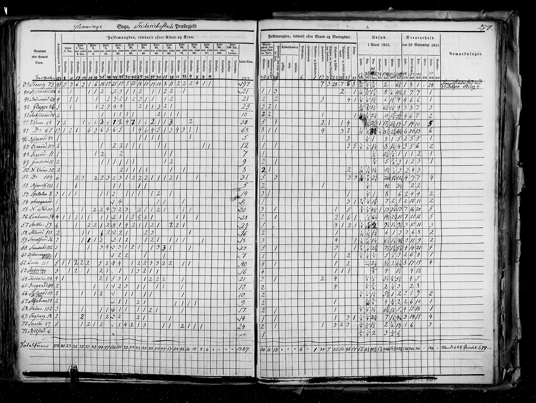 RA, Census 1835, vol. 2: Akershus amt og Smålenenes amt, 1835, p. 278