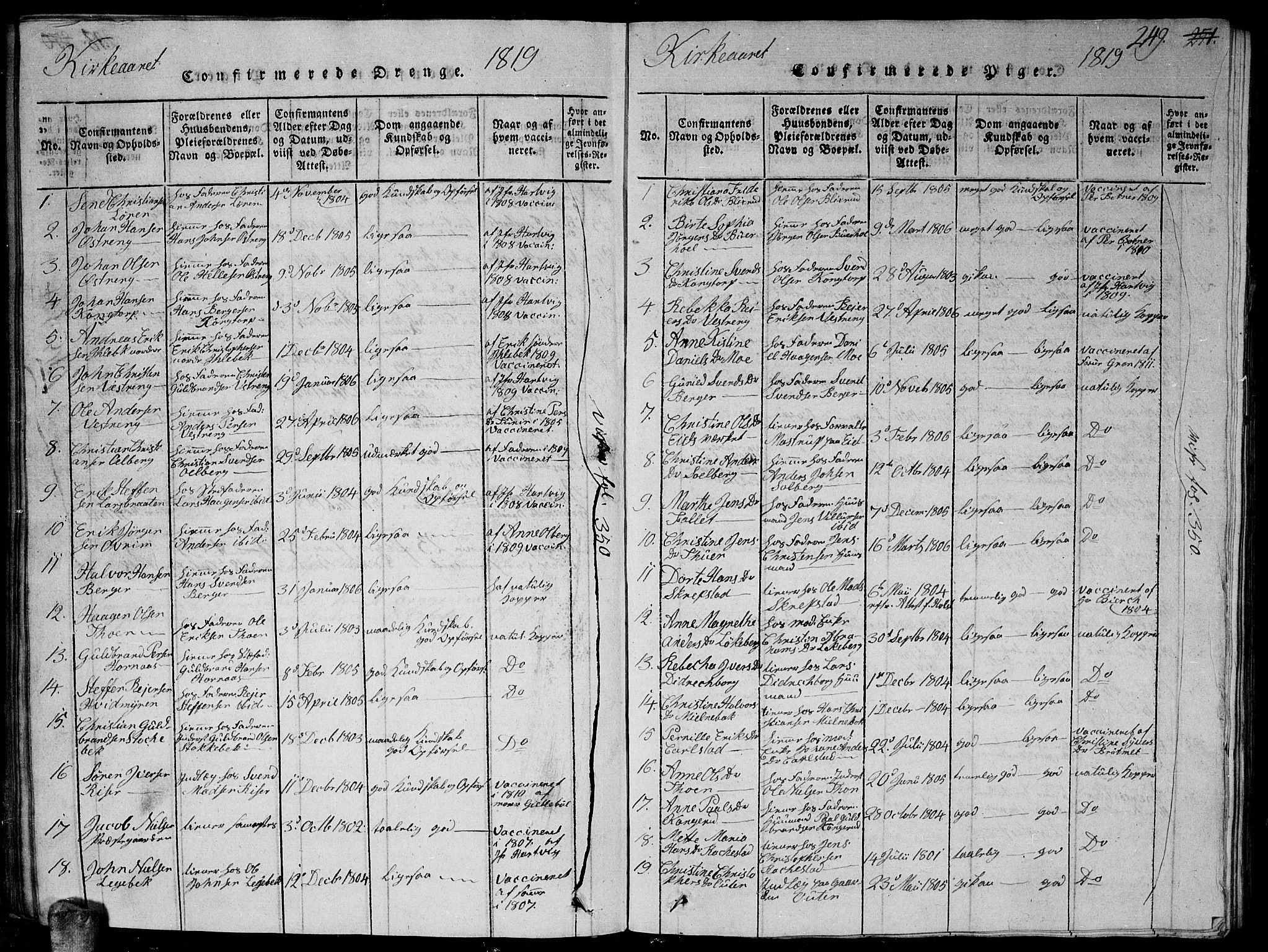 Høland prestekontor Kirkebøker, SAO/A-10346a/G/Ga/L0001: Parish register (copy) no. I 1, 1814-1827, p. 249
