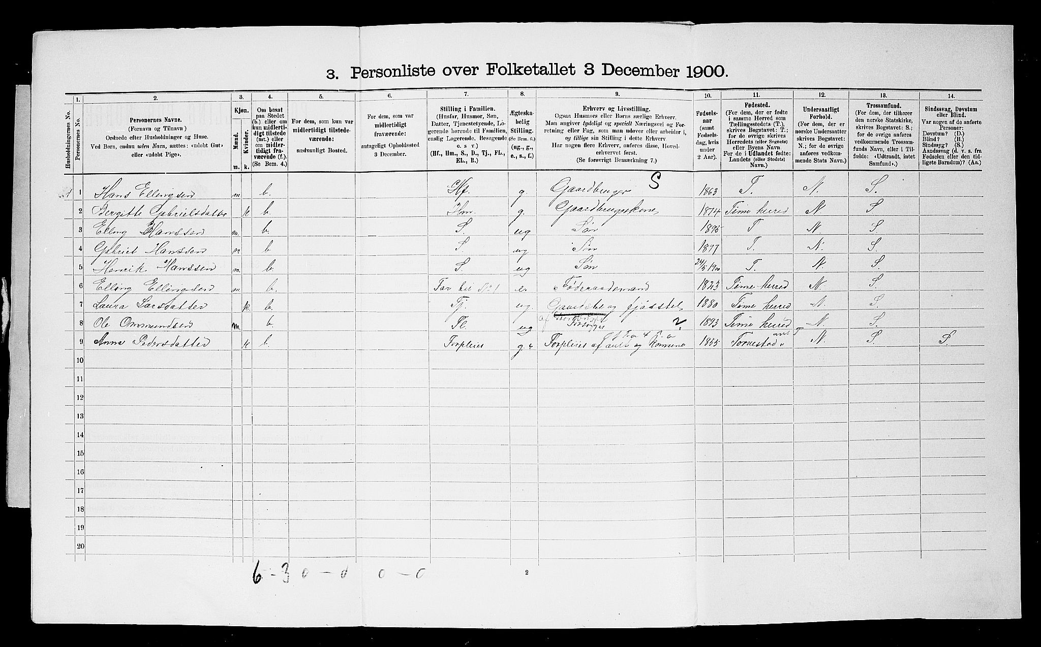 SAST, 1900 census for Nærbø, 1900, p. 32