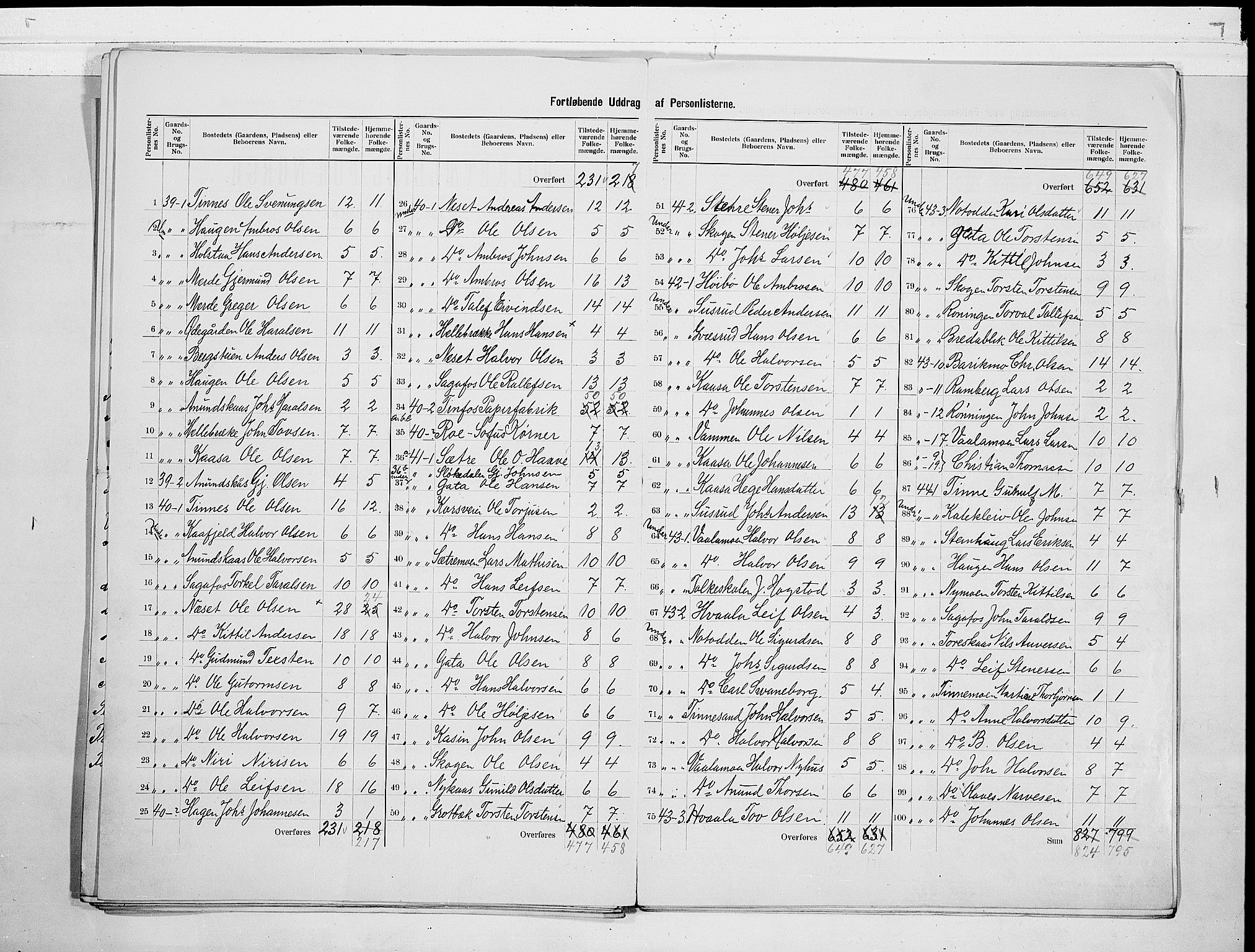 SAKO, 1900 census for Heddal, 1900, p. 17