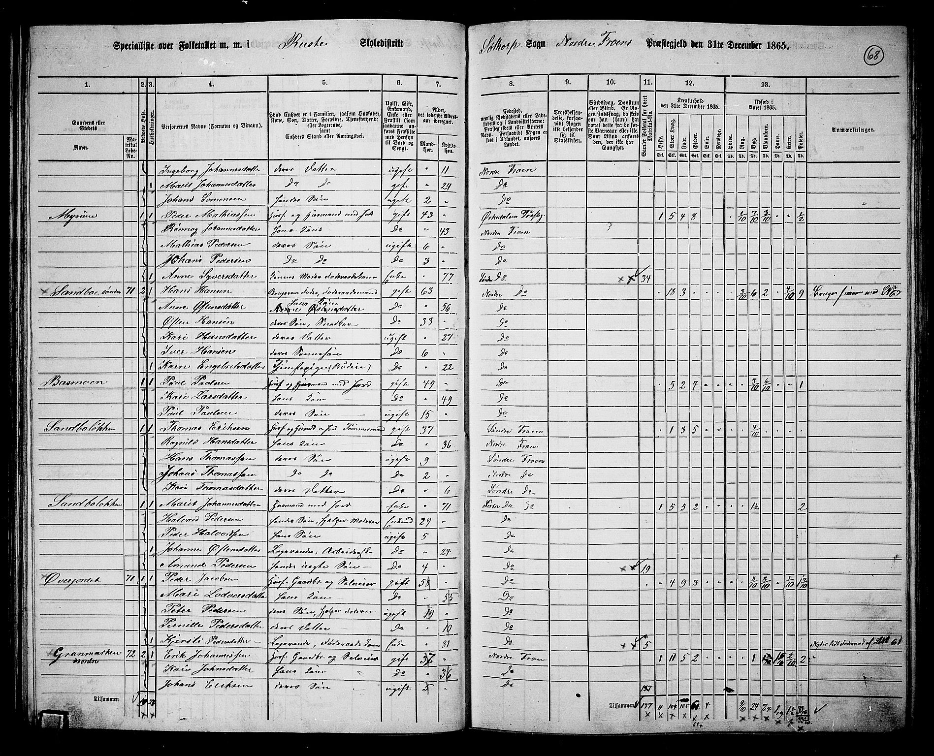 RA, 1865 census for Nord-Fron, 1865, p. 67