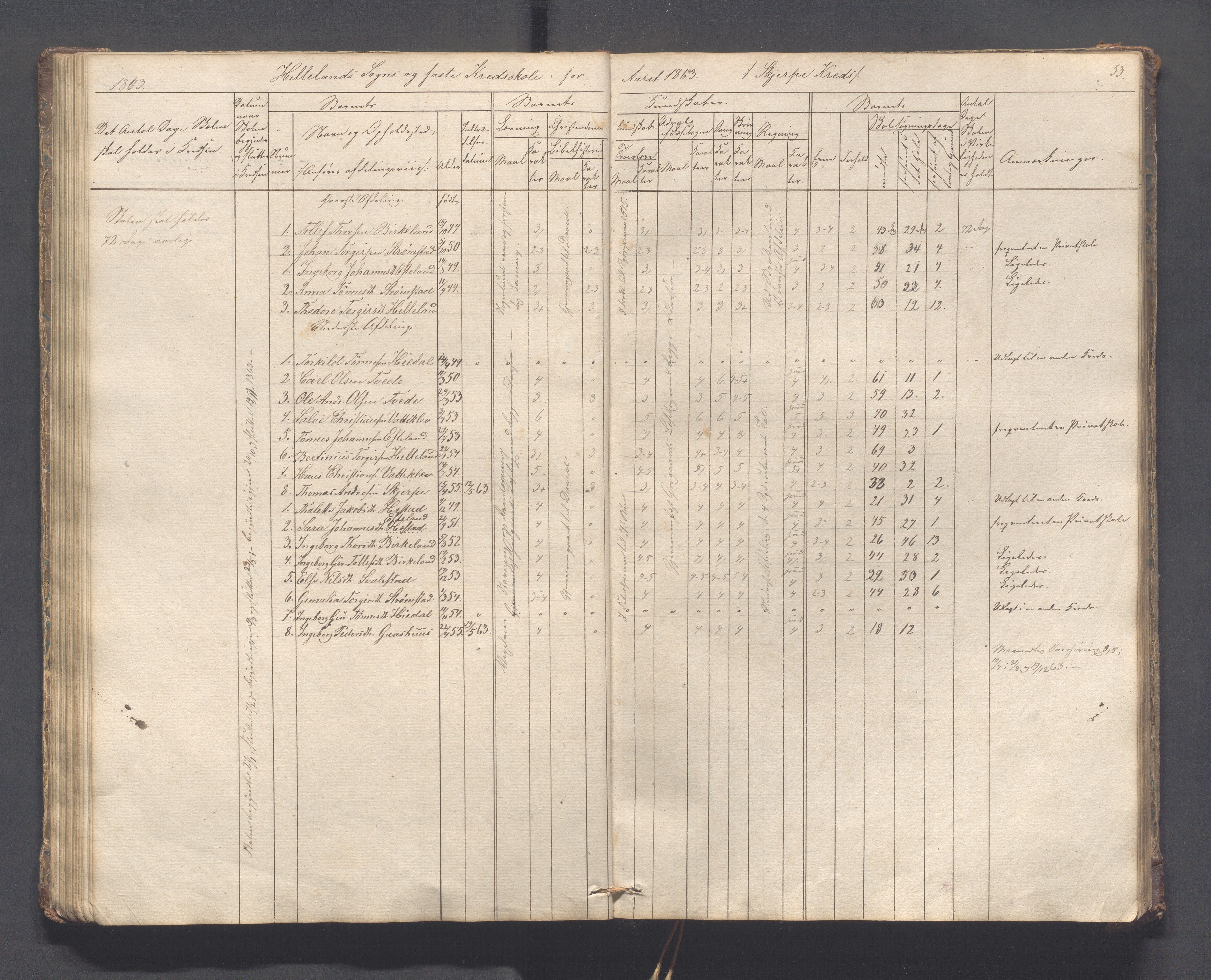 Helleland kommune - Skolekommisjonen/skolestyret, IKAR/K-100486/H/L0005: Skoleprotokoll - Lomeland, Skjerpe, Ramsland, 1845-1891, p. 53