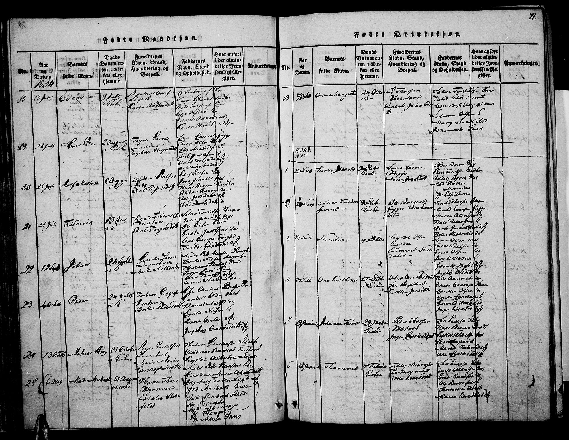 Risør sokneprestkontor, SAK/1111-0035/F/Fa/L0002: Parish register (official) no. A 2, 1815-1839, p. 71
