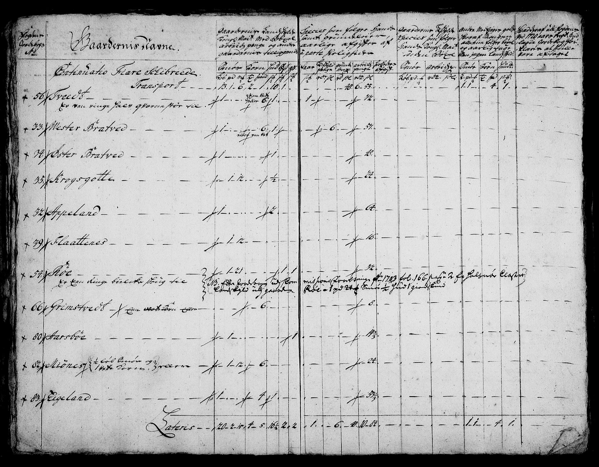 Rentekammeret inntil 1814, Realistisk ordnet avdeling, AV/RA-EA-4070/On/L0005: [Jj 6]: Forskjellige dokumenter om Halsnøy klosters gods, 1697-1770, p. 153