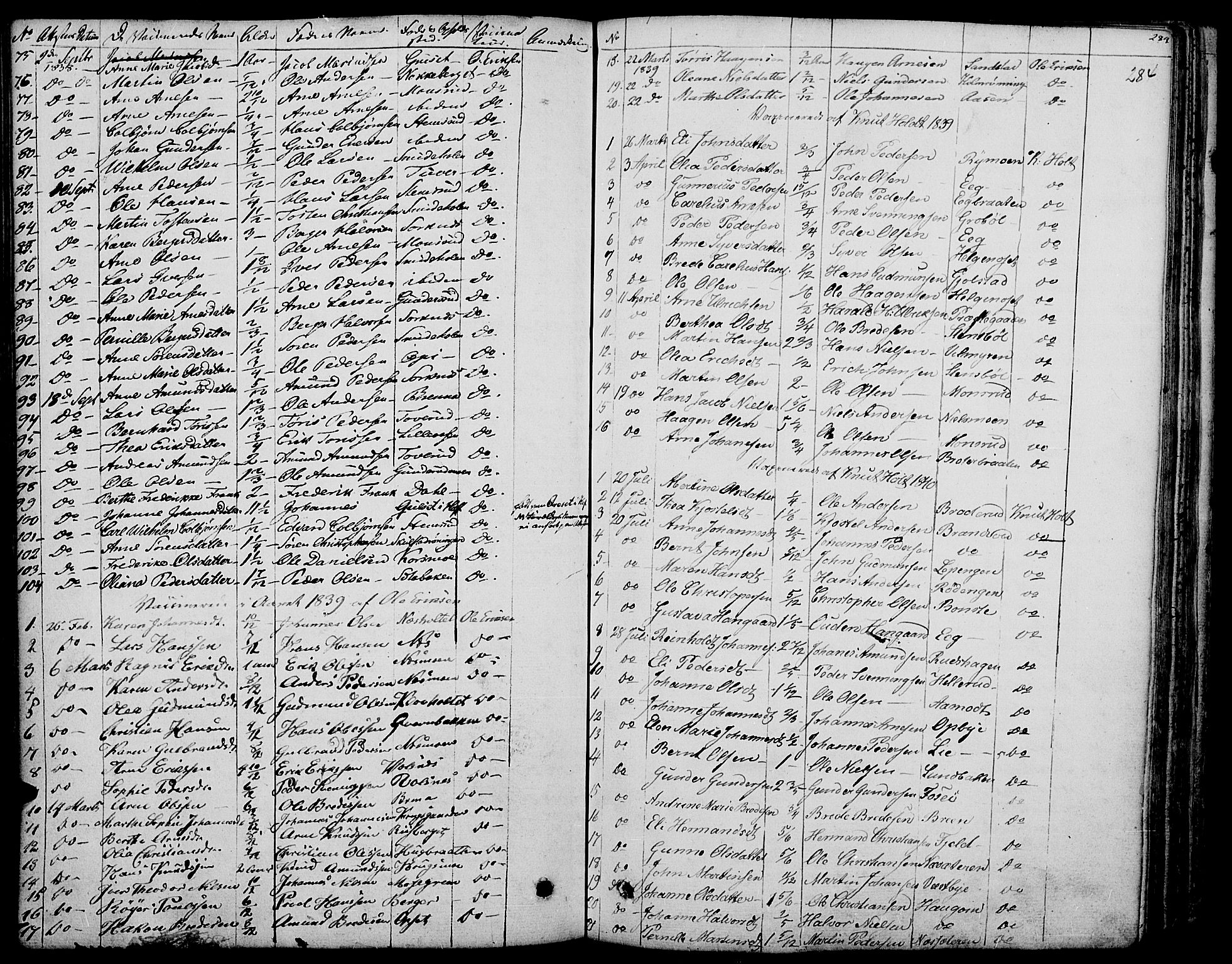 Grue prestekontor, SAH/PREST-036/H/Ha/Haa/L0007: Parish register (official) no. 7, 1830-1847, p. 284