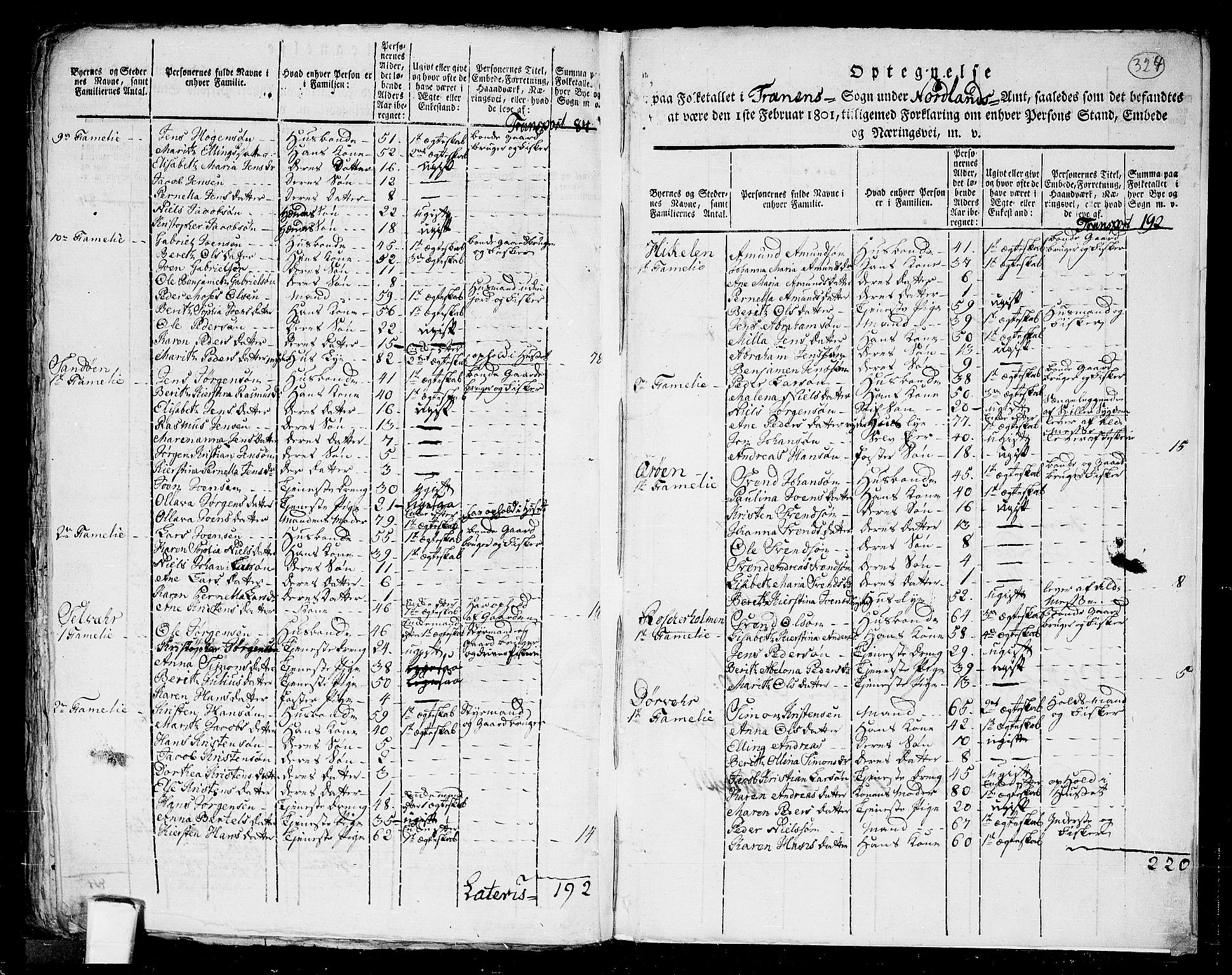 RA, 1801 census for 1836P Rødøy, 1801, p. 323b-324a