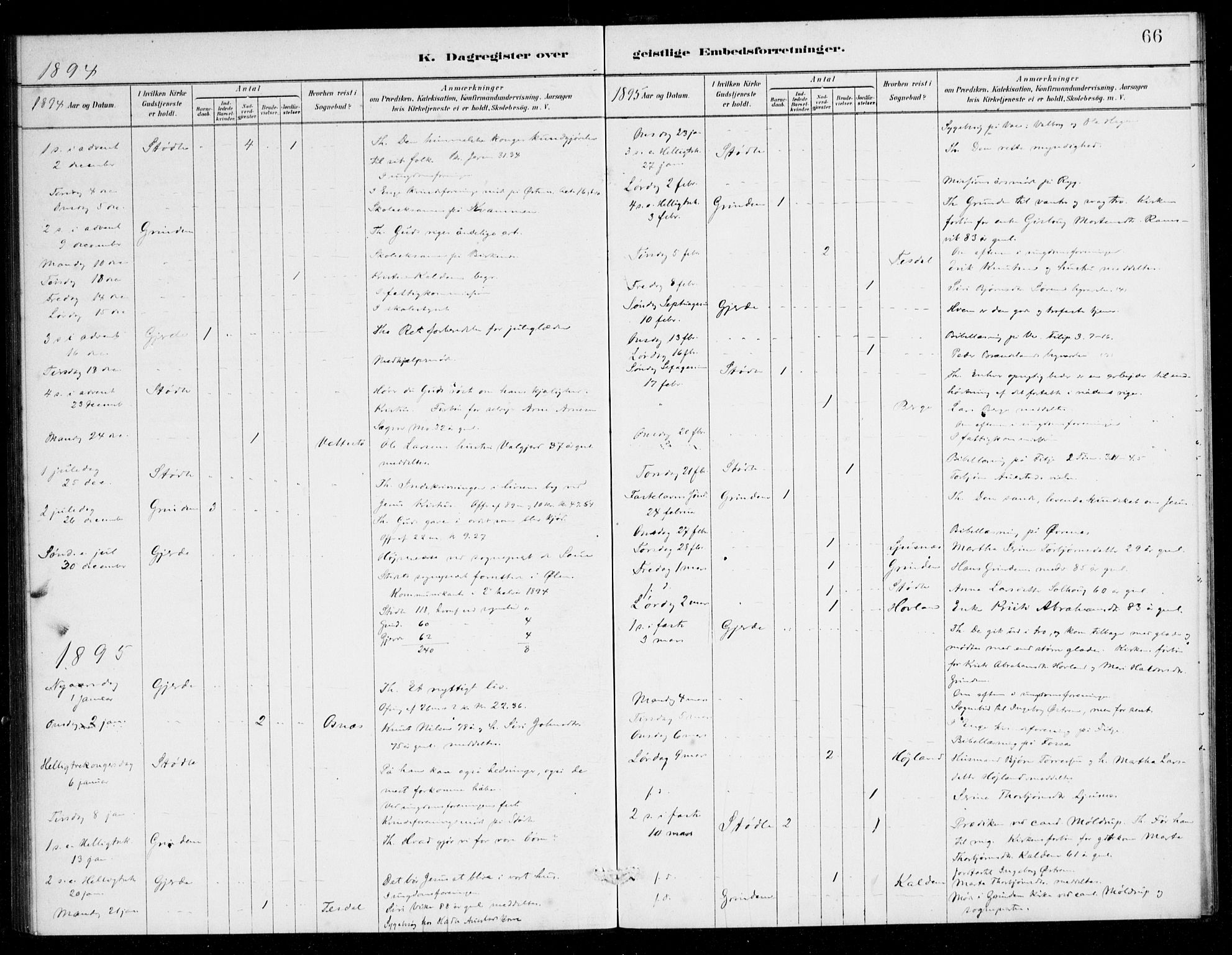 Etne sokneprestembete, SAB/A-75001/H/Haa: Parish register (official) no. E 1, 1879-1905, p. 66