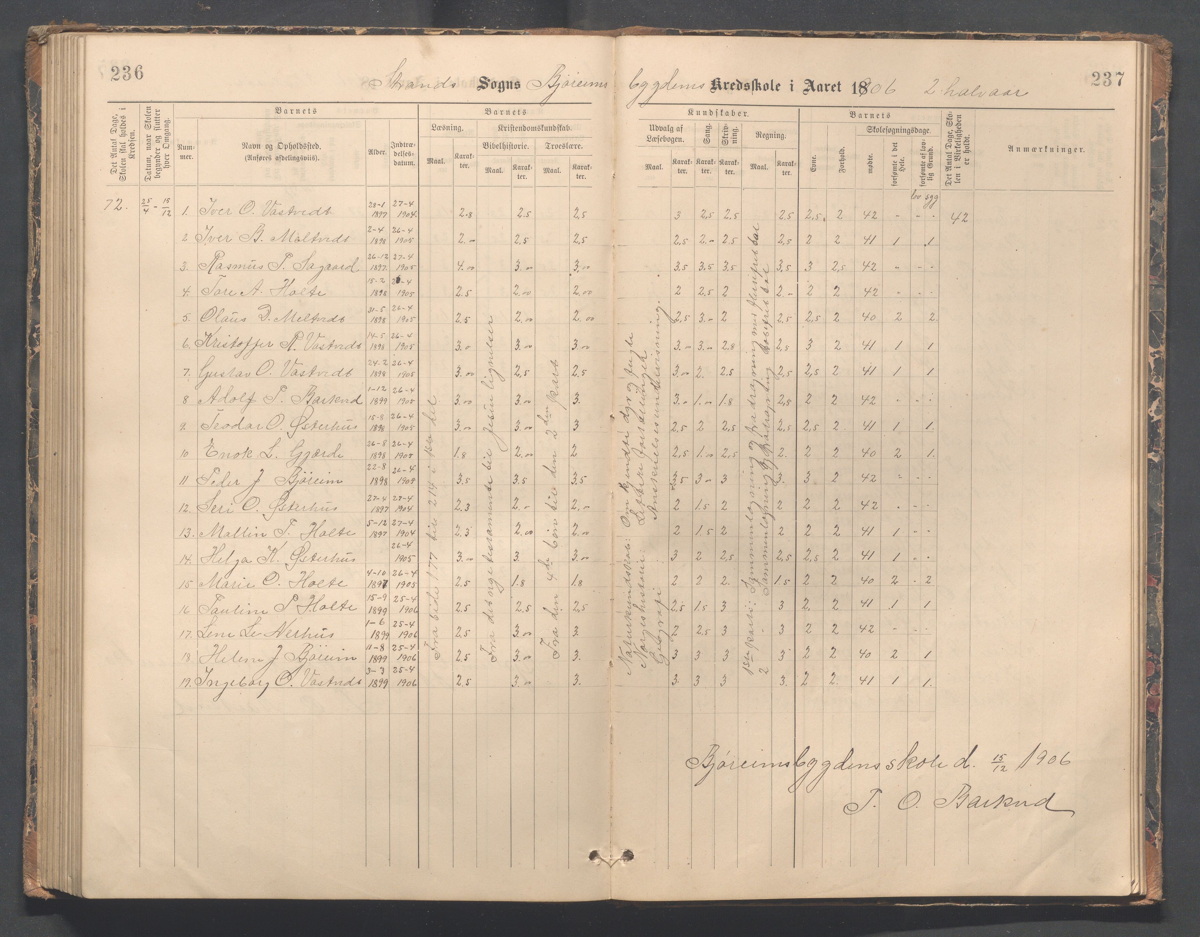 Strand kommune - Bjørheimsbygd skole, IKAR/A-147/H/L0002: Skoleprotokoll for Bjørheimsbygd og Lekvam krets, 1891-1907, p. 236-237