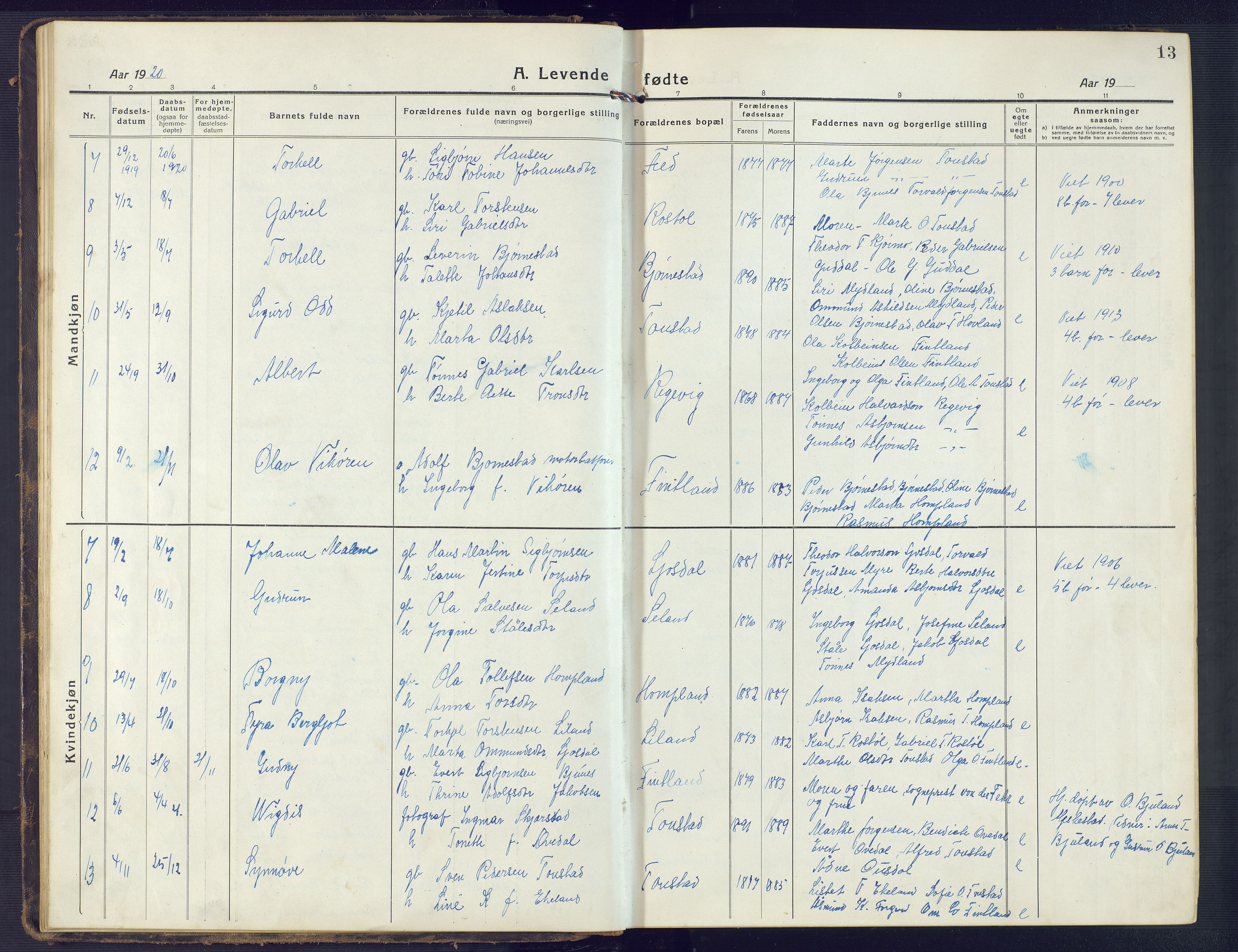 Sirdal sokneprestkontor, AV/SAK-1111-0036/F/Fb/Fbb/L0005: Parish register (copy) no. B 5, 1916-1960, p. 13