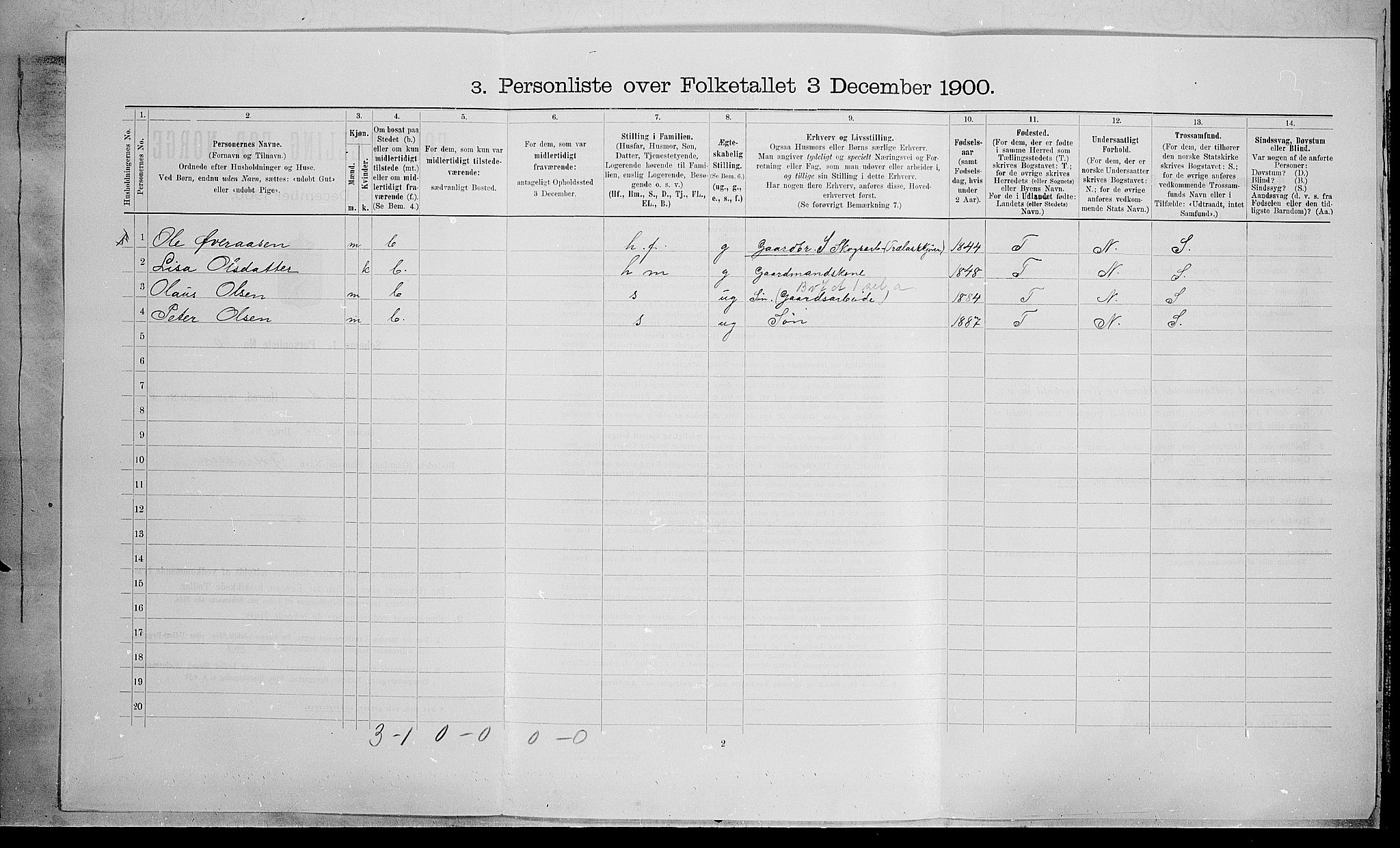 SAH, 1900 census for Søndre Land, 1900, p. 471