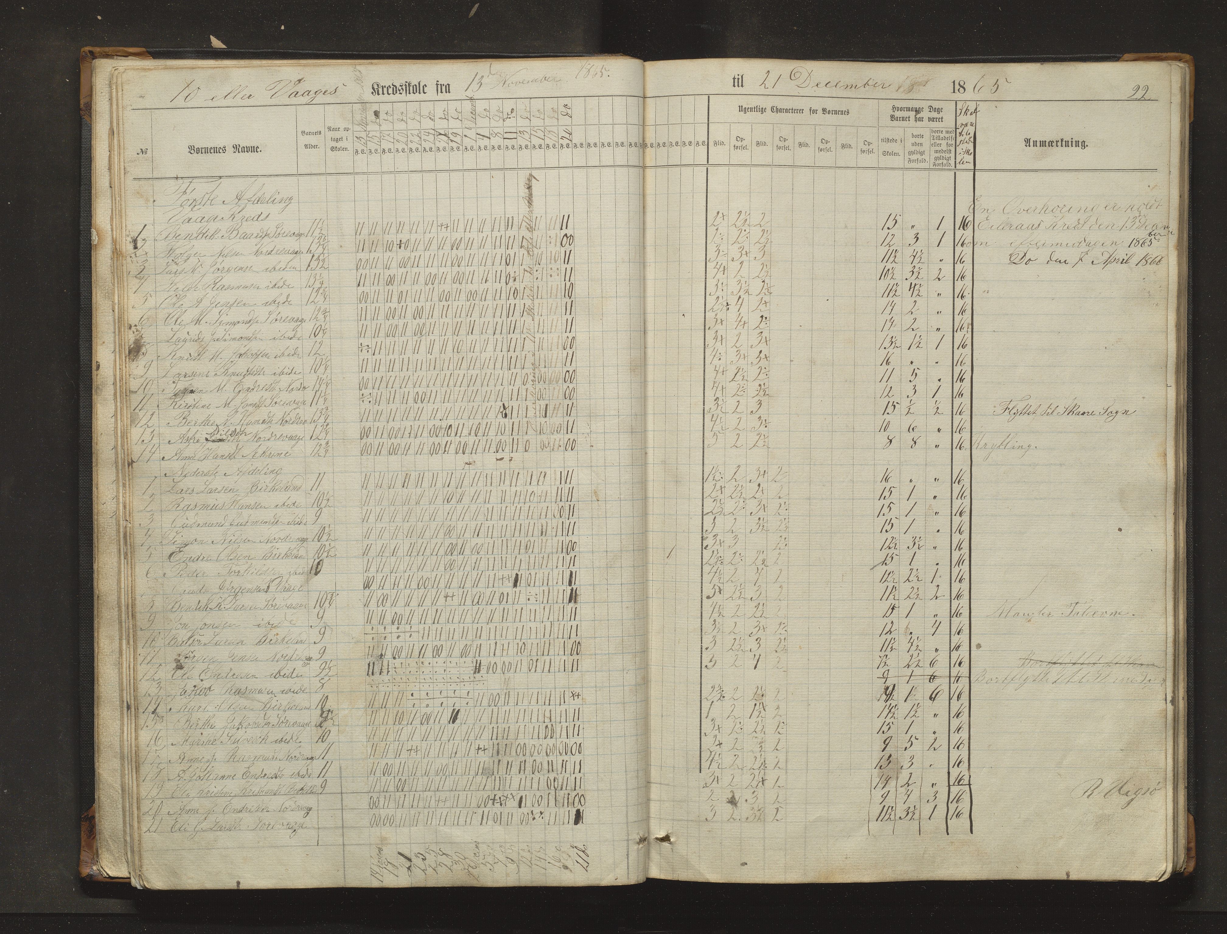 Sveio kommune. Barneskulane, IKAH/1216-231/F/Fa/L0017: Skuleprotokoll for Eilerås, Våge, Nordre Våge og Eilerås krinsskular, 1862-1874, p. 22