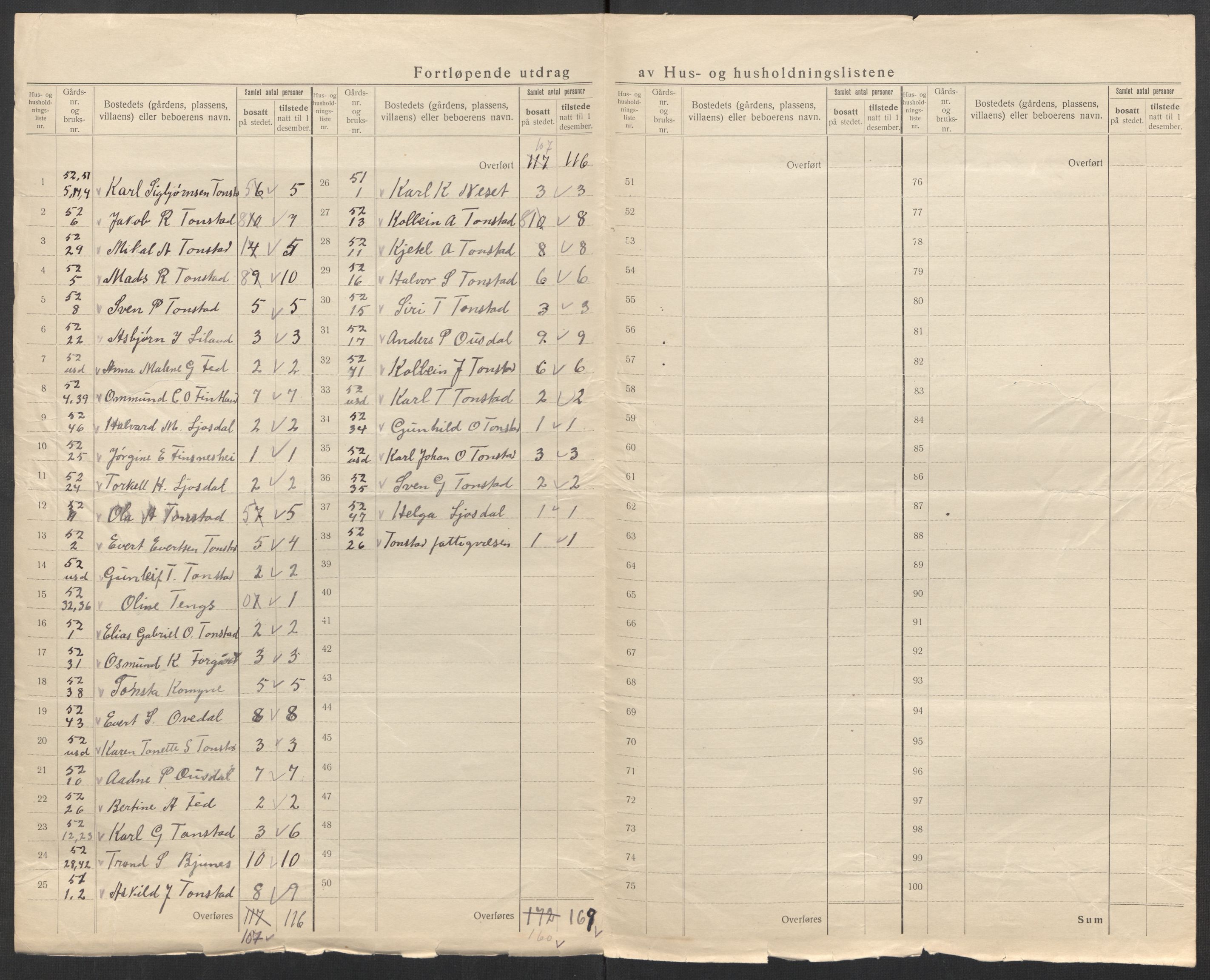 SAK, 1920 census for Tonstad, 1920, p. 24