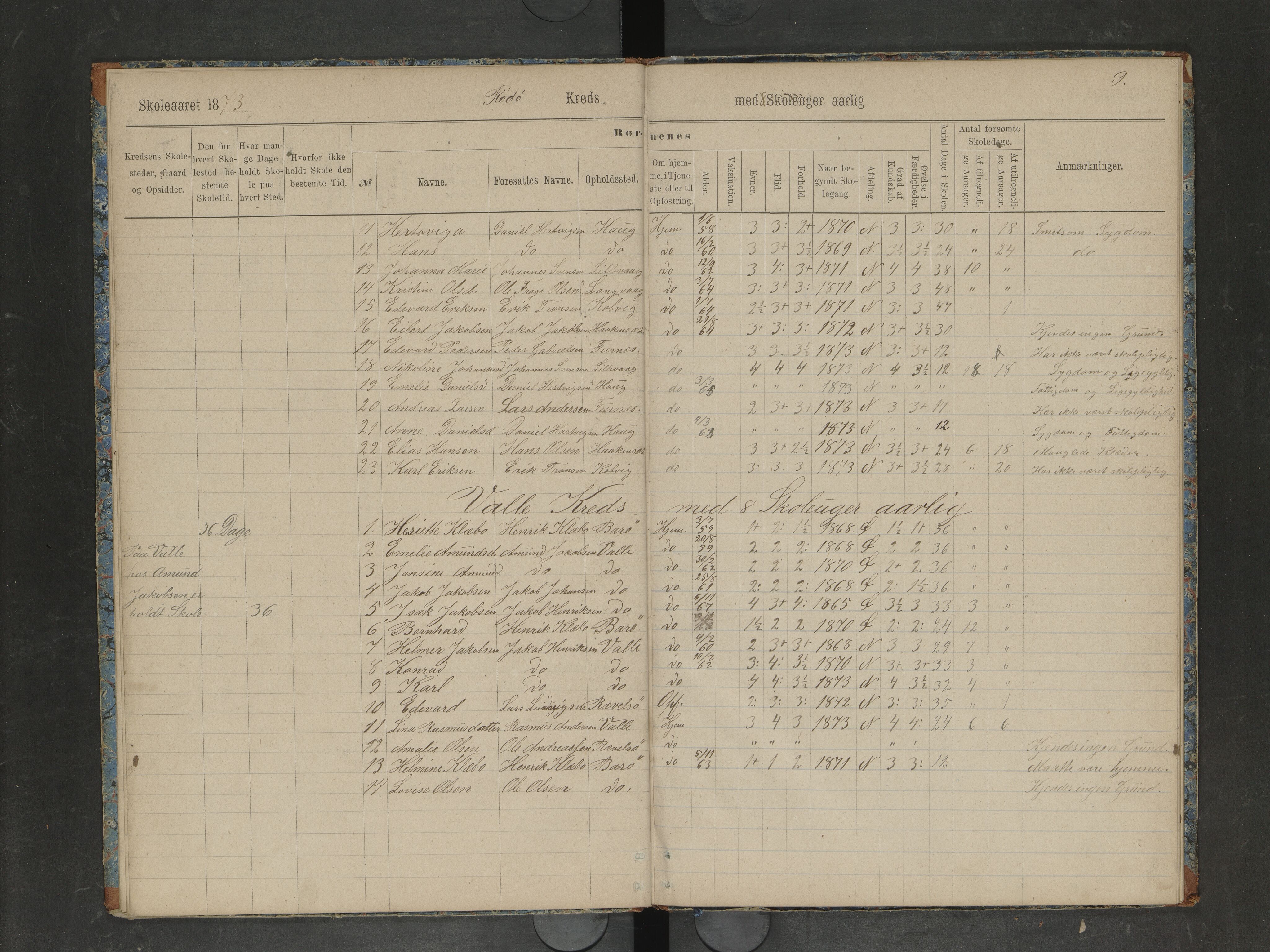 Lødingen kommune. Ymse skolekretser, AIN/K-18510.510.04/F/Fc/L0005: Kjerringvik/Langstrand/Myklebostad/Rødø/Skanstad/Valle, 1871-1877