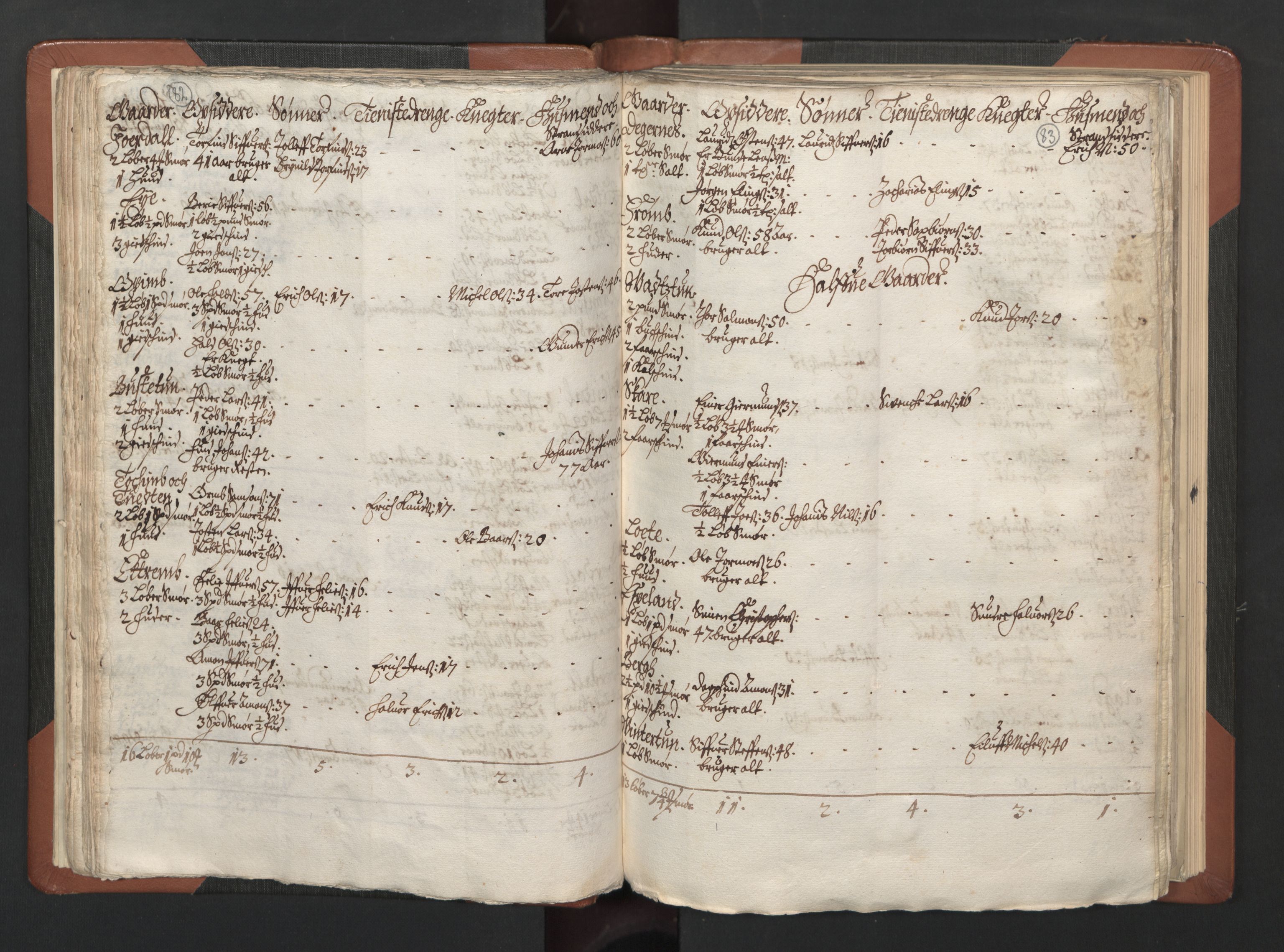 RA, Bailiff's Census 1664-1666, no. 14: Hardanger len, Ytre Sogn fogderi and Indre Sogn fogderi, 1664-1665, p. 82-83