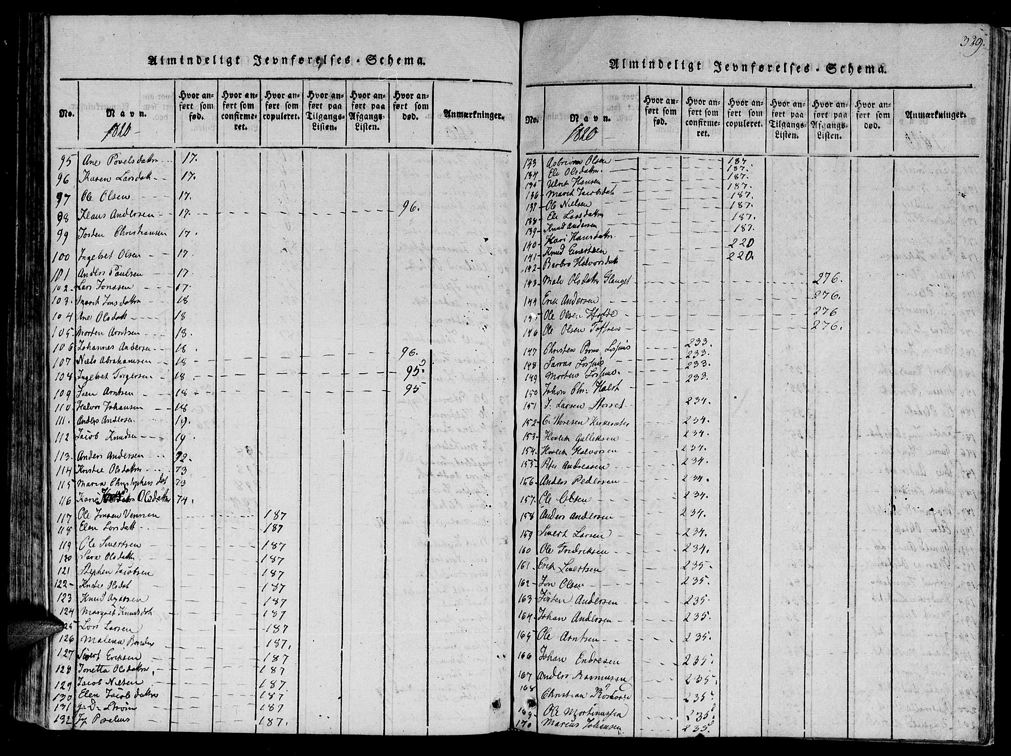 Ministerialprotokoller, klokkerbøker og fødselsregistre - Sør-Trøndelag, SAT/A-1456/630/L0491: Parish register (official) no. 630A04, 1818-1830, p. 329
