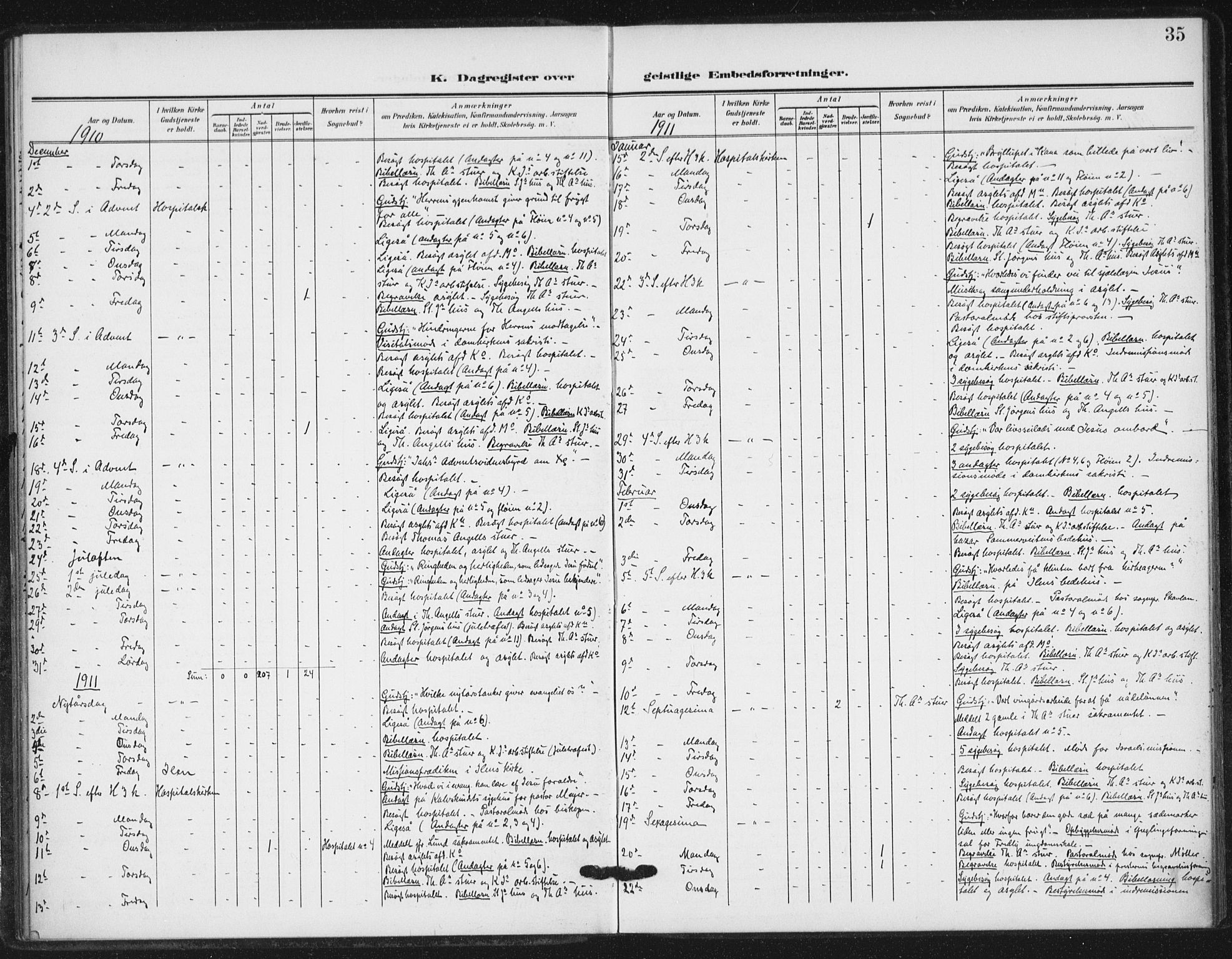Ministerialprotokoller, klokkerbøker og fødselsregistre - Sør-Trøndelag, SAT/A-1456/623/L0472: Parish register (official) no. 623A06, 1907-1938, p. 35