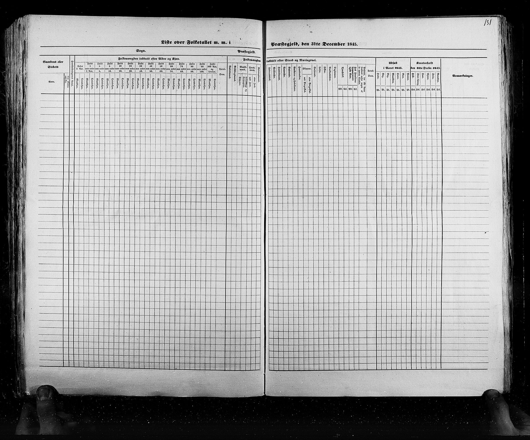 RA, Census 1845, vol. 6: Lister og Mandal amt og Stavanger amt, 1845, p. 131