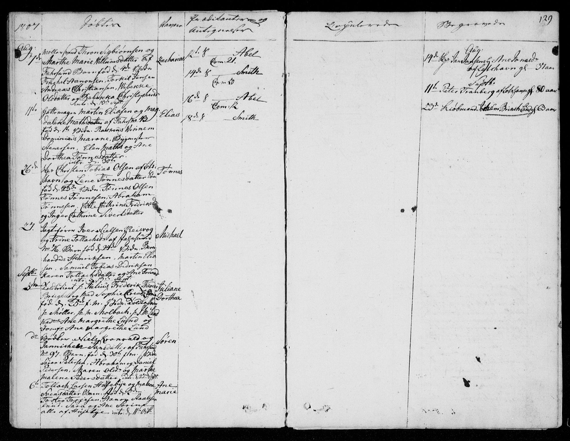 Farsund sokneprestkontor, SAK/1111-0009/F/Fa/L0001: Parish register (official) no. A 1, 1784-1815, p. 129